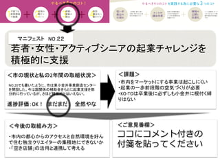 マニフェスト　NO.２２　	
  
＜課題＞	
＜今後の取組み方＞	
 ＜ご意見番欄＞	
ココにコメント付きの
付箋を貼ってください
進捗評価：OK！　まだまだ　　全然やな	
NO.20でも書いたように、市は東小金井事業創造センター
を開設した。今は国関係の補助金をもとに起業支援を部
分的に行っているが、さほど積極的とはいえない。	
若者・女性・アクティブシニアの起業チャレンジを
積極的に支援	
＜市の現状と私の2年間の取組状況＞	
・市内をマーケットにする事業は起こしにくい	
  
・起業の一歩前段階の空気づくりが必要	
  
・KO-­‐TOは卒業後に必ずしも小金井に根付く縛
りはない	
・市内の都心からのアクセスと自然環境を好ん
で住む独立クリエイターの集積地にできないか	
  
・「空き店舗」の活用と連携して考える	
 