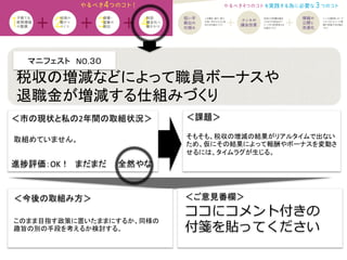 マニフェスト　NO.３０	
  
＜課題＞	
＜今後の取組み方＞	
 ＜ご意見番欄＞	
ココにコメント付きの
付箋を貼ってください
進捗評価：OK！　まだまだ　　全然やな	
取組めていません。	
税収の増減などによって職員ボーナスや	
  
退職金が増減する仕組みづくり	
＜市の現状と私の2年間の取組状況＞	
そもそも、税収の増減の結果がリアルタイムで出ない
ため、仮にその結果によって報酬やボーナスを変動さ
せるには、タイムラグが生じる。	
このまま目指す政策に置いたままにするか、同様の
趣旨の別の手段を考えるか検討する。	
 