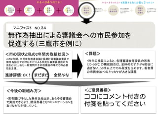 マニフェスト　NO.３４	
  
＜課題＞	
＜今後の取組み方＞	
 ＜ご意見番欄＞	
ココにコメント付きの
付箋を貼ってください
進捗評価：OK！　まだまだ　　全然やな	
この２年間、市民参加推進会議と長期計画審議会委員で
無作為抽出での呼びかけによる市民公募委員選出の方
法をとった。私も一般質問やその他議会の場でその必要
性を主張。	
無作為抽出による審議会への市民参加を	
  
促進する（三鷹市を例に）	
＜市の現状と私の2年間の取組状況＞	
・昨年の検証によると、各種審議会等委員の若者
（20−30代）の構成割合は、全体のわずか5％前後に
過ぎない。50代以上で75％程度を占めます。若者層
の市民参加へのキッカケが大きな課題	
・若者層に特化した無作為抽出を、あらゆる審議会
で実施できるよう、関係部署ともコミュニケーションを
取りながら主張していく。	
 