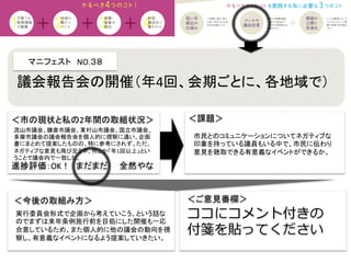 マニフェスト　NO.３８	
  
＜課題＞	
＜今後の取組み方＞	
 ＜ご意見番欄＞	
ココにコメント付きの
付箋を貼ってください
進捗評価：OK！　まだまだ　　全然やな	
流山市議会、鎌倉市議会、東村山市議会、国立市議会、
多摩市議会の議会報告会を個人的に視察に通い、企画
書にまとめて提案したものの、特に参考にされず。ただ、
ネガティブな意見も飛び交う中、何とか「年1回以上」とい
うことで議会内で一致した。	
議会報告会の開催（年4回、会期ごとに、各地域で）	
＜市の現状と私の2年間の取組状況＞	
市民とのコミュニケーションについてネガティブな
印象を持っている議員もいる中で、市民に伝わり
意見を聴取できる有意義なイベントができるか。	
実行委員会形式で企画から考えていこう、という話な
のでまずは来年条例施行前を目処にした開催も一応
合意しているため、また個人的に他の議会の動向を視
察し、有意義なイベントになるよう提案していきたい。	
 
