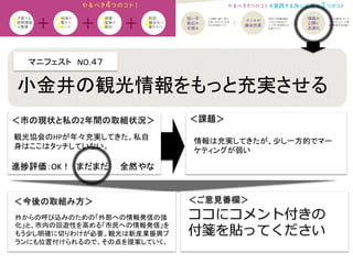 マニフェスト　NO.４７	
  
＜課題＞	
＜今後の取組み方＞	
 ＜ご意見番欄＞	
ココにコメント付きの
付箋を貼ってください
進捗評価：OK！　まだまだ　　全然やな	
観光協会のHPが年々充実してきた。私自
身はここはタッチしていない。	
小金井の観光情報をもっと充実させる	
＜市の現状と私の2年間の取組状況＞	
情報は充実してきたが、少し一方的でマー
ケティングが弱い	
外からの呼び込みのための「外部への情報発信の強
化」と、市内の回遊性を高める「市民への情報発信」を
もう少し明確に切りわけが必要。観光は新産業振興プ
ランにも位置付けられるので、その点を提案していく。	
 