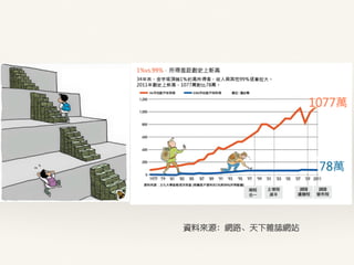 資料來源：網路、天下雜誌網站
 