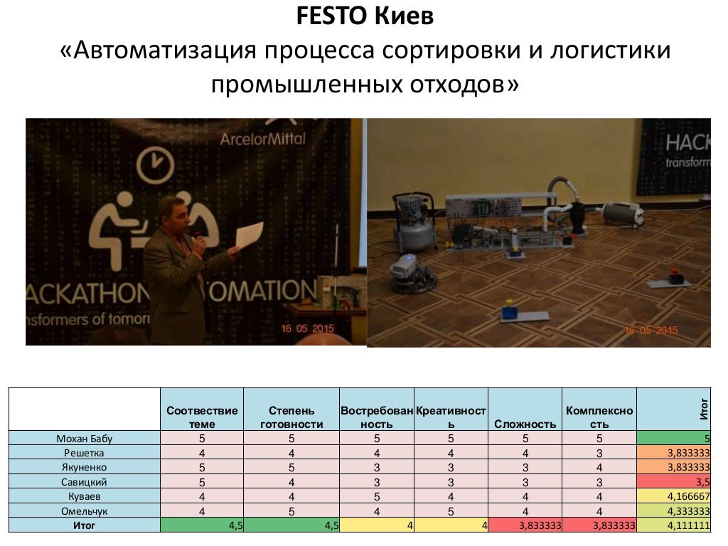 Хакатон машинное обучение