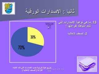 ‫الورقية‬ ‫الصدارات‬ : ‫ثانيا‬‫الورقية‬ ‫الصدارات‬ : ‫ثانيا‬
1313..‫التي‬ ‫الصدارات‬ ‫نوعية‬ ‫هي‬ ‫ما‬‫التي‬ ‫الصدارات‬ ‫نوعية‬ ‫هي‬ ‫ما‬
‫؟‬ ‫لقراءتها‬ ‫انتباهك‬ ‫تشد‬‫؟‬ ‫لقراءتها‬ ‫انتباهك‬ ‫تشد‬
‫النتباه‬ ‫تشد‬ ‫التي‬ ‫الصدارات‬ ‫حسب‬ ‫الدراسة‬ ‫عينة‬ ‫توزيع‬
( ‫العلنية‬ ‫الصحف‬ ) ‫للقراءة‬
22--‫العلنية‬ ‫الصحف‬‫العلنية‬ ‫الصحف‬
interest to read:
advertisement
issues
yes
no
‫النفايات‬ ‫وتدوير‬ ‫لادارة‬ ‫السابع‬ ‫الكويت‬ ‫مؤتمر‬‫النفايات‬ ‫وتدوير‬ ‫لادارة‬ ‫السابع‬ ‫الكويت‬ ‫مؤتمر‬88--99‫ابريل‬‫ابريل‬
20152015
 