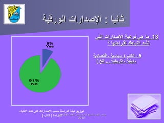 ‫الورقية‬ ‫الدصدارات‬ : ‫ثانيا‬‫الورقية‬ ‫الدصدارات‬ : ‫ثانيا‬
1313..‫التي‬ ‫الدصدارات‬ ‫نوعية‬ ‫هي‬ ‫ما‬‫التي‬ ‫الدصدارات‬ ‫نوعية‬ ‫هي‬ ‫ما‬
‫؟‬ ‫لقراءتها‬ ‫انتباهك‬ ‫تشد‬‫؟‬ ‫لقراءتها‬ ‫انتباهك‬ ‫تشد‬
‫النتباه‬ ‫تشد‬ ‫التي‬ ‫الدصدارات‬ ‫حسب‬ ‫الدراسة‬ ‫عينة‬ ‫توزيع‬
( ‫الكتب‬ ) ‫للقراءة‬
55--‫اقتصادية‬ ‫ـ‬ ‫سياسية‬ ) ‫الكتب‬‫اقتصادية‬ ‫ـ‬ ‫سياسية‬ ) ‫الكتب‬
( ‫الخ‬ ... ‫تاريخية‬ ‫ـ‬ ‫دينية‬ ‫ـ‬( ‫الخ‬ ... ‫تاريخية‬ ‫ـ‬ ‫دينية‬ ‫ـ‬
‫النفايات‬ ‫وتدوير‬ ‫لادارة‬ ‫السابع‬ ‫الكويت‬ ‫مؤتمر‬‫النفايات‬ ‫وتدوير‬ ‫لادارة‬ ‫السابع‬ ‫الكويت‬ ‫مؤتمر‬88--99‫ابريل‬‫ابريل‬
20152015
 