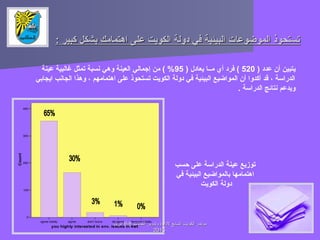 : ‫كبير‬ ‫بشكل‬ ‫اهتمامك‬ ‫على‬ ‫الكويت‬ ‫دولة‬ ‫في‬ ‫البيئية‬ ‫الموضوعات‬ ‫تستحوذ‬: ‫كبير‬ ‫بشكل‬ ‫اهتمامك‬ ‫على‬ ‫الكويت‬ ‫دولة‬ ‫في‬ ‫البيئية‬ ‫الموضوعات‬ ‫تستحوذ‬
) ‫عدد‬ ‫أن‬ ‫يتبين‬520) ‫يعادل‬ ‫مــا‬ ‫أي‬ ‫فرد‬ (95‫عينة‬ ‫غالبية‬ ‫تمثل‬ ‫نسبة‬ ‫وهي‬ ‫العينة‬ ‫إجمالي‬ ‫من‬ ( %
‫ايجابي‬ ‫الجانب‬ ‫وهذا‬ ، ‫اهتمامهم‬ ‫على‬ ‫تستحوذ‬ ‫الكويت‬ ‫دولة‬ ‫في‬ ‫البيئية‬ ‫المواضيع‬ ‫أن‬ ‫أكدوا‬ ‫قد‬ ، ‫الدراسة‬
. ‫الدراسة‬ ‫نتائج‬ ‫ويدعم‬
‫حسب‬ ‫على‬ ‫الدراسة‬ ‫عينة‬ ‫توزيع‬
‫في‬ ‫البيئية‬ ‫بالمواضيع‬ ‫اهتمامها‬
‫الكويت‬ ‫دولة‬
agree totally agree don't know disagree disagree totally
you highly interested in env. issues in kwt
0
100
200
300
400
Count
‫النفايات‬ ‫وتدوير‬ ‫لادارة‬ ‫السابع‬ ‫الكويت‬ ‫مؤتمر‬‫النفايات‬ ‫وتدوير‬ ‫لادارة‬ ‫السابع‬ ‫الكويت‬ ‫مؤتمر‬88--99‫ابريل‬‫ابريل‬
20152015
 