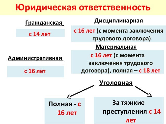 уголовная ответственность признаки и виды