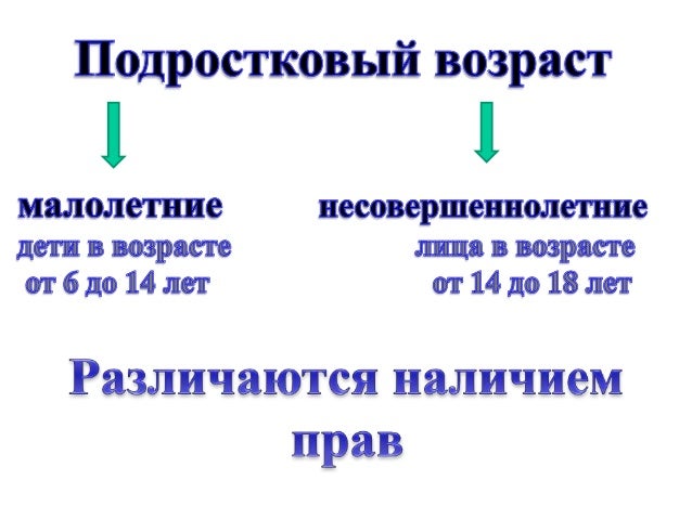 Правовой статус несовершеннолетних егэ. Международное гуманитарное право. правовой статус несовершеннолетних работников. международный вооруженный конфликт. общественные закупки.