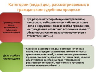 Категории (виды) дел, рассматриваемых в
гражданском судебном процессе
 