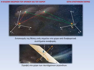 Η ΚΛΑΣΙΚΗ ΘΕΩΡΗΣΗ ΤΟΥ ΧΡΟΝΟΥ ΚΑΙ ΤΟΥ ΧΩΡΟΥ ΕΣΤΙΑ ΕΠΙΣΤΗΜΩΝ ΠΑΤΡΑΣ
Εντοπισμός της θέσης ενός σημείου στο χώρο από διαφορετικά
συστήματα αναφοράς.
Στροφή στο χώρο των ταυτόχρονων γεγονότων.
 
