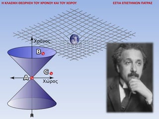 Η ΚΛΑΣΙΚΗ ΘΕΩΡΗΣΗ ΤΟΥ ΧΡΟΝΟΥ ΚΑΙ ΤΟΥ ΧΩΡΟΥ ΕΣΤΙΑ ΕΠΙΣΤΗΜΩΝ ΠΑΤΡΑΣ
 