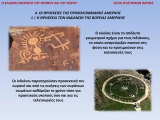 Η ΚΛΑΣΙΚΗ ΘΕΩΡΗΣΗ ΤΟΥ ΧΡΟΝΟΥ ΚΑΙ ΤΟΥ ΧΩΡΟΥ ΕΣΤΙΑ ΕΠΙΣΤΗΜΩΝ ΠΑΤΡΑΣ
4. ΟΙ ΘΡΗΣΚΕΙΕΣ ΤΗΣ ΠΡΟΚΟΛΟΜΒΙΑΝΗΣ ΑΜΕΡΚΗΣ
4.1 Η ΘΡΗΣΚΕΙΑ ΤΩΝ ΙΝΔΙΑΝΩΝ ΤΗΣ ΒΟΡΕΙΑΣ ΑΜΕΡΙΚΗΣ
Οι Ινδιάνοι παρατηρούσαν προσεκτικά τον
ουρανό και από τις κινήσεις των ουράνιων
σωμάτων καθόριζαν το χρόνο τόσο για
πρακτικούς σκοπούς όσο και για τις
τελετουργίες τους
Ο κύκλος είναι το απόλυτο
γεωμετρικό σχήμα για τους Ινδιάνους,
το οποίο αναγνώριζαν παντού στη
φύση και το προτιμούσαν στις
κατασκευές τους
 