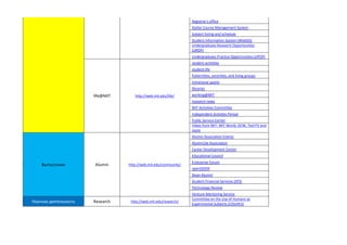 Registrar's office
Stellar Course Management System
Subject listing and schedule
Student Information System (WebSIS)
Undergraduate Research Opportunities
(UROP)
Undergraduate Practice Opportunities (UPOP)
life@MIT http://web.mit.edu/life/
student activities
student life
fraternities, sororities, and living groups
intramural sports
libraries
working@MIT
research news
MIT Activities Committee
Independent Activites Period
Public Service Center
Video from MIT: MIT World, OCW, TechTV and
more
Выпускники Alumni http://web.mit.edu/community/
Alumni Association Events
Alumni/ae Association
Career Development Center
Educational Council
Enterprise Forum
openDOOR
Sloan Alumni
Student Financial Services (SFS)
Technology Review
Venture Mentoring Service
Научная деятельность Research http://web.mit.edu/research/
Committee on the Use of Humans as
Experimental Subjects (COUHES)
 