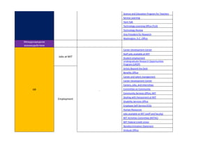 Science and Education Program for Teachers
Service Learning
Tech Talk
Technology Licensing Office (TLO)
Technology Review
Vice President for Research
Washington, D.C. Office
Международное
взаимодействие
HR
Jobs at MIT
Career Development Center
Staff jobs available at MIT
Student employment
Undergraduate Research Opportunities
Program (UROP)
Employment
Artists Beyond the Desk
Benefits Office
Career and talent management
Career Development Center
Careers, jobs, and internships
Committee on Community
Community Services Office, MIT
Dealing with Harassment at MIT
Disability Services Office
Employee Self-Service (ESS)
Human Resources
Jobs available at MIT (staff and faculty)
MIT Activities Committee (MITAC)
MIT Federal Credit Union
Nondiscrimination Statement
Ombuds Office
 