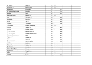 ИД Афиша Afisha.ru 65,7 ***
Playground.ru Playground.ru 69,9 ***
Эхо Москвы Echomsk.ru 68,6 8,4
ИД Axel Springer Russia Forbes.ru 64,4 13,7
Медиа3 Aif.ru 67,5 8,6
Web Prime Group Passion.ru 45,4 ***
ТНТ Tnt-online.ru 45,0 5,0
Интерфакс Interfax.ru 58,2 4,5
Job.ru Job.ru 61,1 5,3
Translate Translate.ru 60,9 2,4
СТС Медиа Ролики Videomore 59,8 ***
Zoomby Zoomby.ru 59,8 8,2
Zoomby Ролики Zoomby 52,4 8,8
Planeta-online.tv Planeta-online.tv 56,2 5,6
Planeta-online.tv Ролики Planeta-online 37,6 4,3
Московский комсомолец Mk.ru 54,5 9,1
Megogo.net Megogo.net 50,8 6,7
Flirchi Flirchi.ru 46,4 5,4
ИД Коммерсант Kommersant.ru 49,3 5,3
Lostfilm Lostfilm.tv 44,4 ***
Moskva.fm Moskva.fm 37,7 ***
ИД Известия Izvestia.ru 40,9 ***
Новости Петербурга Mr7.ru 40,6 4,4
Megalyrics.ru Megalyrics.ru 38,1 ***
All.biz All.biz 36,5 ***
Банки.ру Banki.ru 36,1 5,8
 