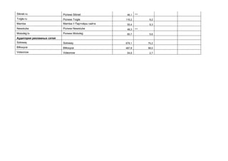 Sibnet.ru Ролики Sibnet 46,1 ***
Tvigle.ru Ролики Tvigle 116,2 9,2
Mamba Mamba // Партнёры сайта 55,4 9,3
Newstube Ролики Newstube 48,3 ***
Molodejj.tv Ролики Molodejj 80,7 5,6
Аудитория рекламных сетей
Soloway Soloway 679,1 75,2
ВФокусе ВФокусе 467,8 58,0
Videonow Videonow 54,8 2,7
 
