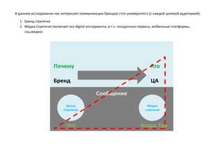 В данном исследовании нас интересуют коммуникации брендов «топ университет» (с каждой целевой аудиторией):
1. Бренд стратегия
2. Медиа Стратегия (включает все digital инструменты, в т.ч. посадочные сервисы, мобильные платформы,
соц.медиа)
 