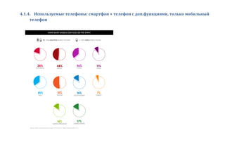 4.1.4. Используемые телефоны: смартфон + телефон с доп.функциями, только мобильный
телефон
 