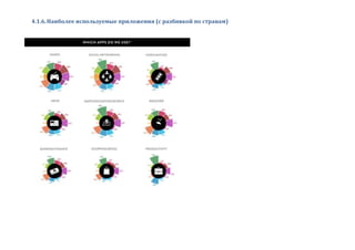 4.1.6.Наиболее используемые приложения (с разбивкой по странам)
 