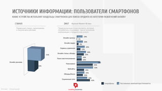 rusability.аналитикаИсточник: thinkwithgoogle
ИСТОЧНИКИ ИНФОРМАЦИИ: ПОЛЬЗОВАТЕЛИ СМАРТФОНОВ
КАКИЕ УСТРОЙСТВА ИСПОЛЬЗУЮТ ВЛАДЕЛЬЦЫ СМАРТФОНОВ ДЛЯ ПОИСКА ПРОДУКТА ИЗ КАТЕГОРИИ РАЗВЛЕЧЕНИЙ ОНЛАЙН?
СТИМУЛ ZMOT Нулевой Момент Истины
Первичный стимул, вдохновение
к покупке или реклама5
Предпокупочные точки контакта, которые
потребитель отыскивает после получения
информации о продукте или услуге.5
43%	
  
20%	
  
24%	
  
52%	
  
16%	
  
23%	
  
12%	
  
6%	
  
1%	
  
34%	
  
25%	
  
53%	
  
76%	
  
16%	
  
30%	
  
26%	
  
20%	
  
19%	
  
Социальные	
  сети	
  
Обзоры/блоги	
  
Вебсайты	
  
Поисковики	
  
Поиск	
  местоположения	
  
Онлайн	
  статьи,	
  обзоры	
  
Сервисы	
  сравнения	
  
Онлайн	
  видео	
  
Онлайн	
  купоны	
  
Онлайн	
  реклама	
  
16%	
  
31%	
  
Смартфоны Настольные компьютеры/планшеты
 