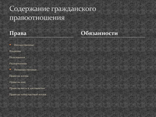 Права
 Имущественные:
Владения
Пользования
Распоряжения
 Неимущественные
Право на жизнь
Право на имя
Право на честь и достоинство
Право на тайну частной жизни
Содержание гражданского
правоотношения
Обязанности
 