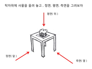 탁자위에 사물을 올려 놓고 , 정면, 평면, 측면을 그려보자
정면( 앞 )
평면( 위 )
측면( 옆 )
 