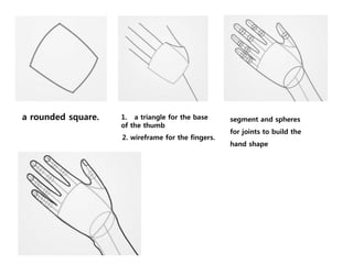 a rounded square.
2. wireframe for the fingers.
1. a triangle for the base
of the thumb
segment and spheres
for joints to build the
hand shape
 