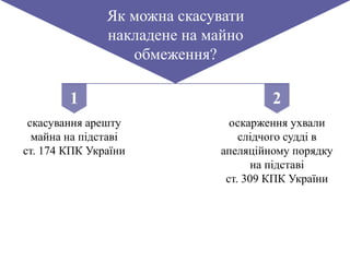 Як можна скасувати
накладене на майно
обмеження?
скасування арешту
майна на підставі
ст. 174 КПК України
оскарження ухвали
слідчого судді в
апеляційному порядку
на підставі
ст. 309 КПК України
1 2
 