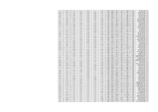 109449‫محمد‬ ‫كامل‬ ‫عٌسى‬ ‫كامل‬‫منقول‬54.5‫مقبول‬47.6‫مقبول‬25.4‫مقبول‬25.2‫مقبول‬25‫مقبول‬177.3‫مقبول‬14‫جٌد‬16‫جدا‬ ‫جٌد‬14‫جٌد‬14‫جٌد‬235.3‫مقبول‬26.4‫جٌد‬
109450‫حسن‬ ‫عزٌز‬ ‫محمد‬ ‫كرٌم‬‫منقول‬53.5‫مقبول‬46.8‫مقبول‬24‫مقبول‬24.8‫مقبول‬26‫مقبول‬174.9‫مقبول‬15‫جدا‬ ‫جٌد‬15‫جدا‬ ‫جٌد‬15‫جدا‬ ‫جٌد‬15‫جدا‬ ‫جٌد‬234.9‫مقبول‬28.2‫جٌد‬
109451‫عبدالسٌد‬ ‫عشم‬ ‫سمٌر‬ ‫ماجد‬‫منقول‬54‫مقبول‬44.4‫مقبول‬23.4‫مقبول‬23.4‫مقبول‬24‫مقبول‬168.8‫مقبول‬15‫جدا‬ ‫جٌد‬15‫جدا‬ ‫جٌد‬15‫جدا‬ ‫جٌد‬14‫جٌد‬227.8‫مقبول‬31.4‫جدا‬ ‫جٌد‬
109452‫راغب‬ ‫فرحان‬ ‫راغب‬ ‫محمد‬‫منقول‬69‫جٌد‬55.2‫جٌد‬29‫جٌد‬32.2‫جدا‬ ‫جٌد‬28‫جٌد‬213.6‫جٌد‬15‫جدا‬ ‫جٌد‬15‫جدا‬ ‫جٌد‬15‫جدا‬ ‫جٌد‬15‫جدا‬ ‫جٌد‬273.6‫جٌد‬31.8‫جدا‬ ‫جٌد‬
109453‫سرٌع‬ ‫محمد‬ ‫سرٌع‬ ‫محمد‬‫منقول‬54.5‫مقبول‬48‫مقبول‬24.2‫مقبول‬22.6‫مقبول‬23‫مقبول‬172.5‫مقبول‬15‫جدا‬ ‫جٌد‬16‫جدا‬ ‫جٌد‬15‫جدا‬ ‫جٌد‬15‫جدا‬ ‫جٌد‬233.5‫مقبول‬28‫جٌد‬
109455‫محمد‬ ‫حسن‬ ‫منٌر‬ ‫محمد‬‫منقول‬58.5‫مقبول‬54‫جٌد‬27.2‫جٌد‬27‫جٌد‬26‫مقبول‬192.3‫جٌد‬16‫جدا‬ ‫جٌد‬16‫جدا‬ ‫جٌد‬14‫جٌد‬15‫جدا‬ ‫جٌد‬253.3‫جٌد‬31‫جدا‬ ‫جٌد‬
109456‫زٌد‬ ‫ابو‬ ‫احمد‬ ‫نبوت‬ ‫محمد‬‫منقول‬64.5‫مقبول‬50‫مقبول‬28.6‫جٌد‬31.2‫جدا‬ ‫جٌد‬25‫مقبول‬199.3‫جٌد‬16‫جدا‬ ‫جٌد‬15‫جدا‬ ‫جٌد‬15‫جدا‬ ‫جٌد‬14‫جٌد‬259.3‫جٌد‬31‫جدا‬ ‫جٌد‬
109459‫احمد‬ ‫محمد‬ ً‫مرع‬ ‫محمود‬‫باق‬52‫مقبول‬45.6‫مقبول‬22.2‫مقبول‬24.6‫مقبول‬27‫جٌد‬171.2‫مقبول‬15‫جدا‬ ‫جٌد‬15‫جدا‬ ‫جٌد‬14‫جٌد‬15‫جدا‬ ‫جٌد‬230.2‫مقبول‬28.6‫جٌد‬
109462‫سرٌع‬ ‫محمد‬ ‫عطٌه‬ ‫مصطفى‬‫منقول‬51.5‫مقبول‬53.2‫جٌد‬26.8‫جٌد‬27.8‫جٌد‬23‫مقبول‬182.1‫مقبول‬15‫جدا‬ ‫جٌد‬16‫جدا‬ ‫جٌد‬15‫جدا‬ ‫جٌد‬15‫جدا‬ ‫جٌد‬243.1‫مقبول‬24.4‫مقبول‬
109463‫اسماعٌل‬ ‫كامل‬ ‫عوض‬ ‫مصطفى‬‫منقول‬59.5‫مقبول‬50.8‫مقبول‬24.4‫مقبول‬27‫جٌد‬23‫مقبول‬184.9‫مقبول‬16‫جدا‬ ‫جٌد‬15‫جدا‬ ‫جٌد‬16‫جدا‬ ‫جٌد‬15‫جدا‬ ‫جٌد‬246.9‫مقبول‬28.2‫جٌد‬
109464‫مرقص‬ ‫عبدالسٌد‬ ‫ادور‬ ‫مالك‬‫منقول‬80‫جدا‬ ‫جٌد‬55.6‫جٌد‬32.8‫جدا‬ ‫جٌد‬35‫ممتاز‬29‫جٌد‬232‫جدا‬ ‫جٌد‬14‫جٌد‬15‫جدا‬ ‫جٌد‬14‫جٌد‬15‫جدا‬ ‫جٌد‬290‫جدا‬ ‫جٌد‬36.6‫ممتاز‬
109465‫زٌد‬ ‫ابو‬ ‫امبارك‬ ‫احمد‬ ‫منصور‬‫منقول‬53.5‫مقبول‬51.6‫مقبول‬26.6‫جٌد‬28.4‫جٌد‬27‫جٌد‬186.7‫مقبول‬14‫جٌد‬15‫جدا‬ ‫جٌد‬14‫جٌد‬15‫جدا‬ ‫جٌد‬244.7‫مقبول‬30‫جدا‬ ‫جٌد‬
109466‫جمٌل‬ ‫عادل‬ ‫مفضل‬ ‫مٌنا‬‫منقول‬50.5‫مقبول‬47.2‫مقبول‬21.6‫مقبول‬24‫مقبول‬22‫مقبول‬165.7‫مقبول‬15‫جدا‬ ‫جٌد‬15‫جدا‬ ‫جٌد‬15‫جدا‬ ‫جٌد‬14‫جٌد‬224.7‫مقبول‬32.4‫جدا‬ ‫جٌد‬
109467‫فرٌز‬ ‫منٌر‬ ‫ٌعقوب‬ ‫هانى‬‫منقول‬77.5‫جدا‬ ‫جٌد‬60.4‫جدا‬ ‫جٌد‬32.2‫جدا‬ ‫جٌد‬34.8‫ممتاز‬28‫جٌد‬233.3‫جدا‬ ‫جٌد‬15‫جدا‬ ‫جٌد‬14‫جٌد‬15‫جدا‬ ‫جٌد‬15‫جدا‬ ‫جٌد‬292.3‫جدا‬ ‫جٌد‬33.4‫جدا‬ ‫جٌد‬
109468‫محمد‬ ً‫عفٌف‬ ‫حسن‬ ‫أسماء‬‫منقول‬53.5‫مقبول‬42.4‫مقبول‬24.4‫مقبول‬23.8‫مقبول‬22‫مقبول‬165.7‫مقبول‬17‫ممتاز‬15‫جدا‬ ‫جٌد‬17‫ممتاز‬15‫جدا‬ ‫جٌد‬229.7‫مقبول‬28.6‫جٌد‬
109469‫محمد‬ ً‫حلم‬ ‫محمد‬ ‫أسماء‬‫منقول‬81.5‫جدا‬ ‫جٌد‬45.6‫مقبول‬30.4‫جدا‬ ‫جٌد‬29.4‫جٌد‬26‫جٌد‬213.1‫جٌد‬16‫جدا‬ ‫جٌد‬16‫جدا‬ ‫جٌد‬18‫ممتاز‬16‫جدا‬ ‫جٌد‬279.1‫جٌد‬31.2‫جدا‬ ‫جٌد‬
109470‫حمودة‬ ‫شعراوي‬ ‫حمودة‬ ‫أمنٌة‬‫منقول‬65‫جٌد‬46.4‫مقبول‬27.8‫جٌد‬24.2‫مقبول‬22‫مقبول‬185.6‫مقبول‬15‫جدا‬ ‫جٌد‬14‫جٌد‬17‫ممتاز‬16‫جدا‬ ‫جٌد‬247.6‫جٌد‬28.8‫جٌد‬
109473‫اسماعٌل‬ ً‫عل‬ ‫خالد‬ ‫دعاء‬‫منقول‬65.5‫جٌد‬45.6‫مقبول‬27‫جٌد‬27.6‫جٌد‬22‫مقبول‬187.7‫مقبول‬17‫ممتاز‬15‫جدا‬ ‫جٌد‬18‫ممتاز‬17‫ممتاز‬254.7‫جٌد‬26.6‫جٌد‬
109474‫محمد‬ ‫حمدي‬ ‫بلٌغ‬ ‫دٌنا‬‫منقول‬66.5‫جٌد‬51.2‫مقبول‬28.8‫جٌد‬27.6‫جٌد‬26‫جٌد‬200.1‫جٌد‬16‫جدا‬ ‫جٌد‬16‫جدا‬ ‫جٌد‬18‫ممتاز‬17‫ممتاز‬267.1‫جٌد‬27.4‫جٌد‬
109476‫محمد‬ ‫حسن‬ ‫خالد‬ ‫رحاب‬‫منقول‬59‫مقبول‬42‫مقبول‬27.6‫جٌد‬25.4‫مقبول‬21‫مقبول‬175.4‫مقبول‬16‫جدا‬ ‫جٌد‬15‫جدا‬ ‫جٌد‬17‫ممتاز‬16‫جدا‬ ‫جٌد‬239.4‫مقبول‬29.6‫جٌد‬
109478‫أمٌن‬ ‫محمد‬ ‫حسن‬ ‫رٌم‬‫منقول‬92.5‫ممتاز‬60.8‫جدا‬ ‫جٌد‬35.6‫ممتاز‬36.6‫ممتاز‬36‫ممتاز‬261.7‫ممتاز‬16‫جدا‬ ‫جٌد‬14‫جٌد‬18‫ممتاز‬17‫ممتاز‬326.7‫ممتاز‬37.2‫ممتاز‬
109479‫أمٌن‬ ً‫ماض‬ ً‫ضاح‬ ‫رٌهام‬‫منقول‬91‫ممتاز‬62‫جدا‬ ‫جٌد‬34.4‫ممتاز‬34.4‫ممتاز‬38‫ممتاز‬260.2‫ممتاز‬15‫جدا‬ ‫جٌد‬16‫جدا‬ ‫جٌد‬18‫ممتاز‬16‫جدا‬ ‫جٌد‬325.2‫ممتاز‬36.6‫ممتاز‬
109482‫رضوان‬ ‫محمد‬ ‫رضوان‬ ‫سارة‬‫منقول‬66‫جٌد‬42.4‫مقبول‬27.8‫جٌد‬26.6‫جٌد‬23‫مقبول‬186.2‫مقبول‬14‫جٌد‬16‫جدا‬ ‫جٌد‬16‫جدا‬ ‫جٌد‬15‫جدا‬ ‫جٌد‬247.2‫جٌد‬25.8‫مقبول‬
109483‫سلٌمان‬ ‫إبراهٌم‬ ‫محمد‬ ‫سما‬‫منقول‬83‫جدا‬ ‫جٌد‬58.8‫جٌد‬31.2‫جدا‬ ‫جٌد‬33.4‫جدا‬ ‫جٌد‬36‫ممتاز‬242.4‫جدا‬ ‫جٌد‬18‫ممتاز‬16‫جدا‬ ‫جٌد‬17‫ممتاز‬15‫جدا‬ ‫جٌد‬308.4‫جدا‬ ‫جٌد‬31.8‫جدا‬ ‫جٌد‬
109484ً‫دسوق‬ ‫نجٌب‬ ‫محمد‬ ‫سماء‬‫منقول‬89.5‫ممتاز‬60.4‫جدا‬ ‫جٌد‬34.4‫ممتاز‬35‫ممتاز‬36‫ممتاز‬254.9‫ممتاز‬18‫ممتاز‬15‫جدا‬ ‫جٌد‬19‫ممتاز‬18‫ممتاز‬324.9‫ممتاز‬35.6‫ممتاز‬
109485‫السالم‬ ‫عبد‬ ‫المحسن‬ ‫عبد‬ ‫محمد‬ ‫سها‬‫منقول‬72‫جٌد‬48.8‫مقبول‬30.8‫جدا‬ ‫جٌد‬31.2‫جدا‬ ‫جٌد‬27‫جٌد‬209.8‫جٌد‬16‫جدا‬ ‫جٌد‬15‫جدا‬ ‫جٌد‬19‫ممتاز‬18‫ممتاز‬277.8‫جٌد‬30‫جدا‬ ‫جٌد‬
109486‫اسماعٌل‬ ‫محمد‬ ‫حسن‬ ‫شروق‬‫منقول‬59‫مقبول‬45.2‫مقبول‬28.6‫جٌد‬25.2‫مقبول‬21‫مقبول‬179.4‫مقبول‬16‫جدا‬ ‫جٌد‬16‫جدا‬ ‫جٌد‬18‫ممتاز‬17‫ممتاز‬246.4‫مقبول‬28.8‫جٌد‬
109488‫محمد‬ ‫سعد‬ ً‫عفٌف‬ ‫شٌماء‬‫منقول‬55.5‫مقبول‬40.8‫مقبول‬27‫جٌد‬24.8‫مقبول‬22‫مقبول‬169.7‫مقبول‬16‫جدا‬ ‫جٌد‬17‫ممتاز‬16‫جدا‬ ‫جٌد‬15‫جدا‬ ‫جٌد‬233.7‫مقبول‬29‫جٌد‬
109491‫محمد‬ ‫العال‬ ‫عبد‬ ‫مصطفى‬ ‫صفاء‬‫منقول‬70.5‫جٌد‬43.6‫مقبول‬29.4‫جٌد‬26.2‫جٌد‬20‫مقبول‬189.9‫مقبول‬14‫جٌد‬16‫جدا‬ ‫جٌد‬16‫جدا‬ ‫جٌد‬14‫جٌد‬249.9‫جٌد‬28.8‫جٌد‬
109492‫جداوي‬ ‫حسٌن‬ ‫جداوي‬ ‫ضحى‬‫منقول‬56‫مقبول‬42.4‫مقبول‬28.2‫جٌد‬26.4‫جٌد‬21‫مقبول‬174‫مقبول‬16‫جدا‬ ‫جٌد‬15‫جدا‬ ‫جٌد‬16‫جدا‬ ‫جٌد‬15‫جدا‬ ‫جٌد‬236‫مقبول‬28.8‫جٌد‬
109495‫سٌد‬ ‫العزٌز‬ ‫عبد‬ ‫سٌد‬ ‫مروة‬‫منقول‬74‫جٌد‬46.8‫مقبول‬31.4‫جدا‬ ‫جٌد‬30.2‫جدا‬ ‫جٌد‬28‫جٌد‬210.6‫جٌد‬16‫جدا‬ ‫جٌد‬15‫جدا‬ ‫جٌد‬19‫ممتاز‬15‫جدا‬ ‫جٌد‬275.6‫جٌد‬31.8‫جدا‬ ‫جٌد‬
109496‫محمد‬ ‫سٌد‬ ‫صابر‬ ‫مرٌم‬‫منقول‬91‫ممتاز‬59.2‫جٌد‬35.4‫ممتاز‬35.2‫ممتاز‬35‫ممتاز‬255.6‫ممتاز‬16‫جدا‬ ‫جٌد‬15‫جدا‬ ‫جٌد‬18‫ممتاز‬15‫جدا‬ ‫جٌد‬319.6‫جدا‬ ‫جٌد‬35.6‫ممتاز‬
109497‫أحمد‬ ً‫فتح‬ ‫سعٌد‬ ‫مها‬‫منقول‬73‫جٌد‬50.8‫مقبول‬28.8‫جٌد‬27‫جٌد‬29‫جٌد‬209‫جٌد‬16‫جدا‬ ‫جٌد‬15‫جدا‬ ‫جٌد‬16‫جدا‬ ‫جٌد‬15‫جدا‬ ‫جٌد‬271‫جٌد‬30.2‫جدا‬ ‫جٌد‬
109498‫قاسم‬ ‫الوفا‬ ‫أبو‬ ‫سعد‬ ‫نادٌة‬‫منقول‬90‫ممتاز‬48.4‫مقبول‬34.8‫ممتاز‬35.4‫ممتاز‬30‫جدا‬ ‫جٌد‬239‫جدا‬ ‫جٌد‬18‫ممتاز‬13‫جٌد‬17‫ممتاز‬15‫جدا‬ ‫جٌد‬302‫جدا‬ ‫جٌد‬34‫ممتاز‬
109499‫جداوي‬ ً‫عل‬ ‫شعبان‬ ‫نادٌة‬‫منقول‬60.5‫مقبول‬44.8‫مقبول‬29‫جٌد‬27.2‫جٌد‬21‫مقبول‬182.7‫مقبول‬16‫جدا‬ ‫جٌد‬13‫جٌد‬16‫جدا‬ ‫جٌد‬15‫جدا‬ ‫جٌد‬242.7‫مقبول‬30.4‫جدا‬ ‫جٌد‬
109500‫محمد‬ ‫محمد‬ ‫شعبان‬ ً‫نانس‬‫منقول‬72.5‫جٌد‬49.6‫مقبول‬25.8‫مقبول‬27.4‫جٌد‬27‫جٌد‬202.1‫جٌد‬16‫جدا‬ ‫جٌد‬15‫جدا‬ ‫جٌد‬17‫ممتاز‬15‫جدا‬ ‫جٌد‬265.1‫جٌد‬29.8‫جٌد‬
109501‫أمٌن‬ ً‫عل‬ ‫محروص‬ ‫نجالء‬‫منقول‬76.5‫جدا‬ ‫جٌد‬48‫مقبول‬31.6‫جدا‬ ‫جٌد‬29.8‫جٌد‬25‫مقبول‬210.9‫جٌد‬16‫جدا‬ ‫جٌد‬13‫جٌد‬17‫ممتاز‬16‫جدا‬ ‫جٌد‬272.9‫جٌد‬31.6‫جدا‬ ‫جٌد‬
109502‫بدر‬ ‫كمال‬ ‫محمد‬ ‫نعمات‬‫منقول‬80‫جدا‬ ‫جٌد‬48.8‫مقبول‬29.6‫جٌد‬30.6‫جدا‬ ‫جٌد‬24‫مقبول‬212.6‫جٌد‬14‫جٌد‬13‫جٌد‬16‫جدا‬ ‫جٌد‬15‫جدا‬ ‫جٌد‬270.6‫جٌد‬33.2‫جدا‬ ‫جٌد‬
109503ً‫عل‬ ‫محمد‬ ‫محمد‬ ‫نورهان‬‫منقول‬67‫جٌد‬47.6‫مقبول‬27‫جٌد‬27.6‫جٌد‬23‫مقبول‬192‫مقبول‬14‫جٌد‬17‫ممتاز‬18‫ممتاز‬16‫جدا‬ ‫جٌد‬257‫جٌد‬32.4‫جدا‬ ‫جٌد‬
109504‫محمد‬ ‫محمد‬ ‫رمضان‬ ‫نٌرة‬‫منقول‬66‫جٌد‬46‫مقبول‬28.8‫جٌد‬28.2‫جٌد‬23‫مقبول‬191.6‫مقبول‬14‫جٌد‬15‫جدا‬ ‫جٌد‬16‫جدا‬ ‫جٌد‬15‫جدا‬ ‫جٌد‬251.6‫جٌد‬29.8‫جٌد‬
109505‫الحكم‬ ‫عبد‬ ‫ظرٌف‬ ً‫فرغل‬ ‫هاجر‬‫منقول‬72.5‫جٌد‬56.8‫جٌد‬29.4‫جٌد‬28.6‫جٌد‬24‫مقبول‬211.7‫جٌد‬16‫جدا‬ ‫جٌد‬15‫جدا‬ ‫جٌد‬17‫ممتاز‬14‫جٌد‬273.7‫جٌد‬29‫جٌد‬
109506‫محمد‬ ً‫عفٌف‬ ‫عٌد‬ ‫هدٌر‬‫منقول‬55.5‫مقبول‬42.4‫مقبول‬24.8‫مقبول‬23.6‫مقبول‬21‫مقبول‬166.9‫مقبول‬14‫جٌد‬15‫جدا‬ ‫جٌد‬16‫جدا‬ ‫جٌد‬16‫جدا‬ ‫جٌد‬227.9‫مقبول‬28.6‫جٌد‬
109507‫إبراهٌم‬ ‫شحاتة‬ ‫محمد‬ ‫هٌماء‬‫منقول‬67‫جٌد‬43.6‫مقبول‬28.6‫جٌد‬27‫جٌد‬24‫مقبول‬190.4‫مقبول‬16‫جدا‬ ‫جٌد‬15‫جدا‬ ‫جٌد‬15‫جدا‬ ‫جٌد‬15‫جدا‬ ‫جٌد‬251.4‫جٌد‬28.2‫جٌد‬
109510‫على‬ ‫عبدالغنى‬ ‫على‬ ‫احمد‬‫منقول‬71‫جٌد‬49.6‫مقبول‬30.4‫جدا‬ ‫جٌد‬28.6‫جٌد‬26‫جٌد‬205.6‫جٌد‬14‫جٌد‬16‫جدا‬ ‫جٌد‬14‫جٌد‬16‫جدا‬ ‫جٌد‬265.6‫جٌد‬28.4‫جٌد‬
109512‫محمد‬ ‫عبدالحلٌم‬ ‫الحمٌد‬ ‫عبد‬ ‫اسالم‬‫منقول‬61‫مقبول‬40‫مقبول‬26.6‫جٌد‬24‫مقبول‬20‫مقبول‬172‫مقبول‬14‫جٌد‬15‫جدا‬ ‫جٌد‬15‫جدا‬ ‫جٌد‬15‫جدا‬ ‫جٌد‬231‫مقبول‬28.8‫جٌد‬
109514‫عبدالحافظ‬ ‫اسماعٌل‬ ‫حافظ‬ ‫اسماعٌل‬‫منقول‬89.5‫ممتاز‬60.4‫جدا‬ ‫جٌد‬32‫جدا‬ ‫جٌد‬35.4‫ممتاز‬36‫ممتاز‬253.5‫جدا‬ ‫جٌد‬12‫مقبول‬16‫جدا‬ ‫جٌد‬15‫جدا‬ ‫جٌد‬15‫جدا‬ ‫جٌد‬311.5‫جدا‬ ‫جٌد‬34‫ممتاز‬
109516‫احمد‬ ‫عبدالحكٌم‬ ‫محمد‬ ‫تامر‬‫منقول‬79.5‫جدا‬ ‫جٌد‬47.2‫مقبول‬29.4‫جٌد‬30.4‫جدا‬ ‫جٌد‬25‫مقبول‬211.1‫جٌد‬14‫جٌد‬17‫ممتاز‬14‫جٌد‬14‫جٌد‬270.1‫جٌد‬32‫جدا‬ ‫جٌد‬
109519‫ابراهٌم‬ ‫صبحى‬ ‫ابراهٌم‬ ‫صبحى‬‫منقول‬67‫جٌد‬44.8‫مقبول‬27.4‫جٌد‬24.4‫مقبول‬21‫مقبول‬184.6‫مقبول‬14‫جٌد‬16‫جدا‬ ‫جٌد‬14‫جٌد‬14‫جٌد‬242.6‫مقبول‬29.6‫جٌد‬
109520‫الغنى‬ ‫عبد‬ ‫اللطٌف‬ ‫عبد‬ ‫الغنى‬ ‫عبد‬‫منقول‬62.5‫مقبول‬43.6‫مقبول‬25.6‫مقبول‬21.4‫مقبول‬22‫مقبول‬174.7‫مقبول‬14‫جٌد‬16‫جدا‬ ‫جٌد‬13‫جٌد‬12‫مقبول‬229.7‫مقبول‬29‫جٌد‬
109521‫عبدالرحمن‬ ‫دسوقى‬ ‫محمد‬ ‫عبدالرحمن‬‫منقول‬79‫جدا‬ ‫جٌد‬46.4‫مقبول‬28.6‫جٌد‬28.4‫جٌد‬23‫مقبول‬205.2‫جٌد‬16‫جدا‬ ‫جٌد‬16‫جدا‬ ‫جٌد‬13‫جٌد‬13‫جٌد‬263.2‫جٌد‬31.2‫جدا‬ ‫جٌد‬
109522‫احمد‬ ‫صالح‬ ‫عصام‬ ‫على‬‫منقول‬75.5‫جدا‬ ‫جٌد‬51.6‫مقبول‬31.4‫جدا‬ ‫جٌد‬33.4‫جدا‬ ‫جٌد‬31‫جدا‬ ‫جٌد‬222.7‫جدا‬ ‫جٌد‬14‫جٌد‬16‫جدا‬ ‫جٌد‬15‫جدا‬ ‫جٌد‬15‫جدا‬ ‫جٌد‬282.7‫جٌد‬31.4‫جدا‬ ‫جٌد‬
109523‫هٌبه‬ ‫عٌد‬ ‫محمود‬ ‫عٌد‬‫منقول‬61.5‫مقبول‬41.2‫مقبول‬28.2‫جٌد‬28.6‫جٌد‬24‫مقبول‬183.9‫مقبول‬14‫جٌد‬16‫جدا‬ ‫جٌد‬15‫جدا‬ ‫جٌد‬15‫جدا‬ ‫جٌد‬243.9‫مقبول‬25.2‫مقبول‬
109524‫عبدالسالم‬ ‫المحسن‬ ‫عبد‬ ‫محمد‬ ‫كرٌم‬‫منقول‬79.5‫جدا‬ ‫جٌد‬55.6‫جٌد‬31.4‫جدا‬ ‫جٌد‬32.4‫جدا‬ ‫جٌد‬32‫جدا‬ ‫جٌد‬230.5‫جدا‬ ‫جٌد‬14‫جٌد‬16‫جدا‬ ‫جٌد‬16‫جدا‬ ‫جٌد‬16‫جدا‬ ‫جٌد‬292.5‫جدا‬ ‫جٌد‬32.4‫جدا‬ ‫جٌد‬
109525‫ابراهٌم‬ ‫محمد‬ ‫ابراهٌم‬ ‫محمد‬‫منقول‬64‫مقبول‬40‫مقبول‬22‫مقبول‬23.6‫مقبول‬22‫مقبول‬171.4‫مقبول‬16‫جدا‬ ‫جٌد‬16‫جدا‬ ‫جٌد‬16‫جدا‬ ‫جٌد‬16‫جدا‬ ‫جٌد‬235.4‫مقبول‬30‫جدا‬ ‫جٌد‬
109526‫داكر‬ ‫اسماعٌل‬ ‫احمد‬ ‫محمد‬‫منقول‬92‫ممتاز‬49.2‫مقبول‬29.8‫جٌد‬33.6‫جدا‬ ‫جٌد‬30‫جٌد‬234.4‫جدا‬ ‫جٌد‬16‫جدا‬ ‫جٌد‬17‫ممتاز‬15‫جدا‬ ‫جٌد‬16‫جدا‬ ‫جٌد‬298.4‫جدا‬ ‫جٌد‬33.4‫جدا‬ ‫جٌد‬
109527‫هٌبه‬ ‫محمد‬ ‫حسن‬ ‫محمد‬‫منقول‬63.5‫مقبول‬48.8‫مقبول‬27.2‫جٌد‬32.2‫جدا‬ ‫جٌد‬30‫جدا‬ ‫جٌد‬202.1‫جٌد‬16‫جدا‬ ‫جٌد‬16‫جدا‬ ‫جٌد‬15‫جدا‬ ‫جٌد‬15‫جدا‬ ‫جٌد‬264.1‫جٌد‬28.8‫جٌد‬
109529‫محمد‬ ‫محمد‬ ‫رجب‬ ‫محمد‬‫منقول‬53‫مقبول‬40‫مقبول‬26.4‫جٌد‬25.8‫مقبول‬21‫مقبول‬165.8‫مقبول‬18‫ممتاز‬16‫جدا‬ ‫جٌد‬14‫جٌد‬13‫جٌد‬226.8‫مقبول‬26.4‫جٌد‬
109530‫طلب‬ ‫محمد‬ ‫رمضان‬ ‫محمد‬‫منقول‬62.5‫مقبول‬41.6‫مقبول‬22.4‫مقبول‬22.4‫مقبول‬20‫مقبول‬169.1‫مقبول‬12‫مقبول‬16‫جدا‬ ‫جٌد‬14‫جٌد‬14‫جٌد‬225.1‫مقبول‬28‫جٌد‬
109532‫دسوقى‬ ‫نجٌب‬ ‫سٌد‬ ‫محمد‬‫منقول‬59.5‫مقبول‬46.8‫مقبول‬26.6‫جٌد‬26.8‫جٌد‬26‫مقبول‬185.5‫مقبول‬16‫جدا‬ ‫جٌد‬16‫جدا‬ ‫جٌد‬16‫جدا‬ ‫جٌد‬17‫ممتاز‬250.5‫جٌد‬27.2‫جٌد‬
109533‫ابوزٌد‬ ‫سعٌد‬ ‫شعبان‬ ‫محمد‬‫منقول‬72‫جٌد‬51.6‫مقبول‬29.4‫جٌد‬31.8‫جدا‬ ‫جٌد‬28‫جٌد‬213‫جٌد‬14‫جٌد‬15‫جدا‬ ‫جٌد‬15‫جدا‬ ‫جٌد‬16‫جدا‬ ‫جٌد‬273‫جٌد‬31‫جدا‬ ‫جٌد‬
109535‫شعراوى‬ ‫سٌد‬ ‫شعراوى‬ ‫محمد‬‫منقول‬81‫جدا‬ ‫جٌد‬56.4‫جٌد‬32.4‫جدا‬ ‫جٌد‬36.6‫ممتاز‬36‫ممتاز‬242.4‫جدا‬ ‫جٌد‬14‫جٌد‬15‫جدا‬ ‫جٌد‬16‫جدا‬ ‫جٌد‬14‫جٌد‬301.4‫جدا‬ ‫جٌد‬33‫جدا‬ ‫جٌد‬
109536‫عبدالرحمن‬ ‫دسوقى‬ ‫فٌصل‬ ‫محمد‬‫منقول‬59‫مقبول‬40.8‫مقبول‬23.4‫مقبول‬23.4‫مقبول‬21‫مقبول‬167.2‫مقبول‬14‫جٌد‬16‫جدا‬ ‫جٌد‬14‫جٌد‬13‫جٌد‬224.2‫مقبول‬31‫جدا‬ ‫جٌد‬
109538‫احمد‬ ‫صالح‬ ‫مصطفى‬ ‫محمد‬‫منقول‬73.5‫جٌد‬48‫مقبول‬31.2‫جدا‬ ‫جٌد‬33.4‫جدا‬ ‫جٌد‬34‫ممتاز‬220.5‫جدا‬ ‫جٌد‬14‫جٌد‬16‫جدا‬ ‫جٌد‬14‫جٌد‬15‫جدا‬ ‫جٌد‬279.5‫جٌد‬31.4‫جدا‬ ‫جٌد‬
109540‫عوده‬ ‫مسلم‬ ‫ناصر‬ ‫محمد‬‫منقول‬58‫مقبول‬42.4‫مقبول‬25.6‫مقبول‬25.4‫مقبول‬22‫مقبول‬173.6‫مقبول‬14‫جٌد‬16‫جدا‬ ‫جٌد‬14‫جٌد‬13‫جٌد‬230.6‫مقبول‬26.6‫جٌد‬
109541‫خلٌل‬ ‫مختار‬ ‫عصام‬ ‫مختار‬‫منقول‬75‫جدا‬ ‫جٌد‬46.8‫مقبول‬31.2‫جدا‬ ‫جٌد‬34.6‫ممتاز‬27‫جٌد‬215‫جٌد‬14‫جٌد‬16‫جدا‬ ‫جٌد‬14‫جٌد‬15‫جدا‬ ‫جٌد‬274‫جٌد‬32.6‫جدا‬ ‫جٌد‬
109542‫على‬ ‫محمد‬ ‫عرفه‬ ‫مروان‬‫منقول‬79.5‫جدا‬ ‫جٌد‬58.8‫جٌد‬34.8‫ممتاز‬35‫ممتاز‬37‫ممتاز‬245.1‫جدا‬ ‫جٌد‬12‫مقبول‬15‫جدا‬ ‫جٌد‬16‫جدا‬ ‫جٌد‬16‫جدا‬ ‫جٌد‬304.1‫جدا‬ ‫جٌد‬34‫ممتاز‬
109543‫سٌد‬ ‫مصطفى‬ ‫هٌبه‬ ‫مصطفى‬‫منقول‬64‫مقبول‬51.2‫مقبول‬28.6‫جٌد‬32.2‫جدا‬ ‫جٌد‬28‫جٌد‬204‫جٌد‬16‫جدا‬ ‫جٌد‬16‫جدا‬ ‫جٌد‬14‫جٌد‬15‫جدا‬ ‫جٌد‬265‫جٌد‬30.4‫جدا‬ ‫جٌد‬
109544‫محمد‬ ‫محمد‬ ‫اشرف‬ ‫هشام‬‫منقول‬97‫ممتاز‬67.6‫جدا‬ ‫جٌد‬30.4‫جدا‬ ‫جٌد‬36‫ممتاز‬39‫ممتاز‬270‫ممتاز‬16‫جدا‬ ‫جٌد‬17‫ممتاز‬16‫جدا‬ ‫جٌد‬16‫جدا‬ ‫جٌد‬335‫ممتاز‬37.6‫ممتاز‬
109545‫محمد‬ ‫محمد‬ ‫شعبان‬ ‫ٌوسف‬‫منقول‬81‫جدا‬ ‫جٌد‬56.8‫جٌد‬35.4‫ممتاز‬35.2‫ممتاز‬37‫ممتاز‬245‫جدا‬ ‫جٌد‬16‫جدا‬ ‫جٌد‬18‫ممتاز‬15‫جدا‬ ‫جٌد‬15‫جدا‬ ‫جٌد‬309‫جدا‬ ‫جٌد‬34.8‫ممتاز‬
109546‫سٌد‬ ‫احمد‬ ‫خٌري‬ ‫ابتسام‬‫منقول‬65‫جٌد‬52‫جٌد‬31.2‫جدا‬ ‫جٌد‬23.6‫مقبول‬26‫مقبول‬197.4‫جٌد‬18‫ممتاز‬18‫ممتاز‬18‫ممتاز‬18‫ممتاز‬269.4‫جٌد‬35.2‫ممتاز‬
109547‫مهٌري‬ ‫اللطٌف‬ ‫عبد‬ ‫مختار‬ ‫اسراء‬‫منقول‬81‫جدا‬ ‫جٌد‬56.4‫جٌد‬33.2‫جدا‬ ‫جٌد‬29.4‫جٌد‬32‫جدا‬ ‫جٌد‬232‫جدا‬ ‫جٌد‬18‫ممتاز‬18‫ممتاز‬16‫جدا‬ ‫جٌد‬18‫ممتاز‬302‫جدا‬ ‫جٌد‬35.2‫ممتاز‬
109548‫خالف‬ ‫اسماعٌل‬ ‫طاٌع‬ ‫ابو‬ ‫اسماء‬‫منقول‬92‫ممتاز‬67.2‫جدا‬ ‫جٌد‬36.2‫ممتاز‬34.4‫ممتاز‬35‫ممتاز‬265‫ممتاز‬18‫ممتاز‬18‫ممتاز‬16‫جدا‬ ‫جٌد‬18‫ممتاز‬335‫ممتاز‬37.6‫ممتاز‬
109549‫مرسى‬ ‫عبدالمغنى‬ ‫اسماعٌل‬ ‫اسماء‬‫منقول‬76‫جدا‬ ‫جٌد‬51.6‫مقبول‬31.8‫جدا‬ ‫جٌد‬29.8‫جٌد‬32‫جدا‬ ‫جٌد‬221‫جٌد‬17‫ممتاز‬18‫ممتاز‬17‫ممتاز‬18‫ممتاز‬291‫جدا‬ ‫جٌد‬35‫ممتاز‬
109552ً‫عبدالغن‬ ‫مجاهد‬ ‫محمد‬ ‫اسماء‬‫منقول‬76‫جدا‬ ‫جٌد‬59.2‫جٌد‬31.4‫جدا‬ ‫جٌد‬23.6‫مقبول‬24‫مقبول‬214.6‫جٌد‬17‫ممتاز‬18‫ممتاز‬18‫ممتاز‬17‫ممتاز‬284.6‫جٌد‬33.6‫جدا‬ ‫جٌد‬
109554‫عثمان‬ ‫عبدالرحمن‬ ‫محمود‬ ‫امنٌة‬‫منقول‬89.5‫ممتاز‬66.8‫جدا‬ ‫جٌد‬37.4‫ممتاز‬33.6‫جدا‬ ‫جٌد‬37‫ممتاز‬264.3‫ممتاز‬18‫ممتاز‬18‫ممتاز‬17‫ممتاز‬18‫ممتاز‬335.3‫ممتاز‬36.2‫ممتاز‬
109555‫هالل‬ ‫على‬ ‫الفتاح‬ ‫عبد‬ ‫امٌرة‬‫منقول‬61‫مقبول‬57.6‫جٌد‬31.4‫جدا‬ ‫جٌد‬22.6‫مقبول‬24‫مقبول‬196.4‫جٌد‬17‫ممتاز‬18‫ممتاز‬18‫ممتاز‬17‫ممتاز‬266.4‫جٌد‬30‫جدا‬ ‫جٌد‬
109556‫احمد‬ ً‫المول‬ ‫عبد‬ ‫حامد‬ ‫اٌمان‬‫منقول‬69‫جٌد‬54.4‫جٌد‬29.8‫جٌد‬26.4‫جٌد‬23‫مقبول‬203‫جٌد‬17‫ممتاز‬18‫ممتاز‬17‫ممتاز‬18‫ممتاز‬273‫جٌد‬33.2‫جدا‬ ‫جٌد‬
109557‫طرفاوى‬ ‫حسن‬ ‫فتحى‬ ‫اٌمان‬‫منقول‬61.5‫مقبول‬47.2‫مقبول‬24‫مقبول‬22.4‫مقبول‬20‫مقبول‬175.5‫مقبول‬17‫ممتاز‬18‫ممتاز‬16‫جدا‬ ‫جٌد‬18‫ممتاز‬244.5‫مقبول‬31.6‫جدا‬ ‫جٌد‬
109558‫اسلمان‬ ‫جمعه‬ ‫بدوي‬ ‫حسناء‬‫منقول‬73.5‫جٌد‬49.2‫مقبول‬30.8‫جدا‬ ‫جٌد‬25.4‫مقبول‬26‫جٌد‬204.9‫جٌد‬18‫ممتاز‬18‫ممتاز‬17‫ممتاز‬17‫ممتاز‬274.9‫جٌد‬33.8‫جدا‬ ‫جٌد‬
109559‫سلٌمان‬ ‫جمعه‬ ‫محمد‬ ‫دالٌا‬‫منقول‬62‫مقبول‬49.6‫مقبول‬28.4‫جٌد‬23.4‫مقبول‬21‫مقبول‬184.6‫مقبول‬18‫ممتاز‬18‫ممتاز‬16‫جدا‬ ‫جٌد‬17‫ممتاز‬253.6‫جٌد‬33.6‫جدا‬ ‫جٌد‬
109560‫حسن‬ ‫كامل‬ ً‫مصطف‬ ‫دالٌا‬‫منقول‬75‫جدا‬ ‫جٌد‬60.8‫جدا‬ ‫جٌد‬34.2‫ممتاز‬28.4‫جٌد‬33‫جدا‬ ‫جٌد‬231‫جدا‬ ‫جٌد‬18‫ممتاز‬18‫ممتاز‬17‫ممتاز‬18‫ممتاز‬302‫جدا‬ ‫جٌد‬34.2‫ممتاز‬
109561‫الرحمن‬ ‫عبد‬ ‫صفوت‬ ‫محمد‬ ‫رشا‬‫منقول‬61‫مقبول‬57.2‫جٌد‬29‫جٌد‬23.6‫مقبول‬22‫مقبول‬192.4‫مقبول‬18‫ممتاز‬18‫ممتاز‬17‫ممتاز‬18‫ممتاز‬263.4‫جٌد‬33.2‫جدا‬ ‫جٌد‬
109562‫احمد‬ ‫محمد‬ ‫احمد‬ ‫رنا‬‫منقول‬75.5‫جدا‬ ‫جٌد‬57.6‫جٌد‬33.4‫جدا‬ ‫جٌد‬26.2‫جٌد‬25‫مقبول‬218.1‫جٌد‬19‫ممتاز‬18‫ممتاز‬18‫ممتاز‬18‫ممتاز‬291.1‫جدا‬ ‫جٌد‬35.8‫ممتاز‬
109563‫الدٌن‬ ‫تاج‬ ‫محمد‬ ‫صابر‬ ‫روضة‬‫منقول‬78‫جدا‬ ‫جٌد‬58.4‫جٌد‬33‫جدا‬ ‫جٌد‬26.2‫جٌد‬28‫جٌد‬223.2‫جٌد‬17‫ممتاز‬18‫ممتاز‬17‫ممتاز‬18‫ممتاز‬293.2‫جدا‬ ‫جٌد‬34.8‫ممتاز‬
109564‫عبداللة‬ ً‫المغن‬ ‫عبد‬ ‫احمد‬ ‫زٌنب‬‫منقول‬61.5‫مقبول‬58.8‫جٌد‬25.6‫مقبول‬22.4‫مقبول‬20‫مقبول‬188.7‫مقبول‬17‫ممتاز‬18‫ممتاز‬18‫ممتاز‬18‫ممتاز‬259.7‫جٌد‬31.6‫جدا‬ ‫جٌد‬
109565‫ابراهٌم‬ ‫محمد‬ ‫صالح‬ ‫سعٌدة‬‫منقول‬57.5‫مقبول‬48‫مقبول‬28‫جٌد‬22.8‫مقبول‬21‫مقبول‬176.9‫مقبول‬17‫ممتاز‬18‫ممتاز‬17‫ممتاز‬17‫ممتاز‬245.9‫مقبول‬31.4‫جدا‬ ‫جٌد‬
109566‫حسن‬ ‫هاشم‬ ‫محمد‬ ‫سماح‬‫منقول‬89‫ممتاز‬60‫جدا‬ ‫جٌد‬30.8‫جدا‬ ‫جٌد‬28.4‫جٌد‬28‫جٌد‬236.6‫جدا‬ ‫جٌد‬19‫ممتاز‬18‫ممتاز‬19‫ممتاز‬18‫ممتاز‬310.6‫جدا‬ ‫جٌد‬37.8‫ممتاز‬
109567‫خلٌل‬ ‫العزٌز‬ ‫عبد‬ ‫احمد‬ ‫سهٌلة‬‫منقول‬84‫جدا‬ ‫جٌد‬60‫جدا‬ ‫جٌد‬33‫جدا‬ ‫جٌد‬27.6‫جٌد‬33‫جدا‬ ‫جٌد‬237.8‫جدا‬ ‫جٌد‬17‫ممتاز‬18‫ممتاز‬17‫ممتاز‬17‫ممتاز‬306.8‫جدا‬ ‫جٌد‬36.8‫ممتاز‬
109568‫احمد‬ ‫حسونة‬ ‫عصام‬ ‫شٌماء‬‫منقول‬84‫جدا‬ ‫جٌد‬61.6‫جدا‬ ‫جٌد‬33.8‫جدا‬ ‫جٌد‬31.6‫جدا‬ ‫جٌد‬25‫مقبول‬236‫جدا‬ ‫جٌد‬17‫ممتاز‬18‫ممتاز‬18‫ممتاز‬17‫ممتاز‬306‫جدا‬ ‫جٌد‬35.8‫ممتاز‬
109571‫اللة‬ ‫عبد‬ ‫دكروري‬ ً‫الشرٌع‬ ‫فاطمة‬‫منقول‬68.5‫جٌد‬52.8‫جٌد‬28.2‫جٌد‬26.4‫جٌد‬23‫مقبول‬198.7‫جٌد‬18‫ممتاز‬18‫ممتاز‬18‫ممتاز‬17‫ممتاز‬269.7‫جٌد‬33.2‫جدا‬ ‫جٌد‬
 