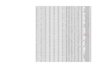 110402‫عبدالرحمن‬ ‫محمودحسنى‬ ‫خلود‬‫منقول‬89‫ممتاز‬54‫جٌد‬32.8‫جدا‬ ‫جٌد‬34.2‫ممتاز‬33‫جدا‬ ‫جٌد‬243.4‫جدا‬ ‫جٌد‬15‫جدا‬ ‫جٌد‬14‫جٌد‬16‫جدا‬ ‫جٌد‬16‫جدا‬ ‫جٌد‬304.4‫جدا‬ ‫جٌد‬36.8‫ممتاز‬
110403‫سٌد‬ ‫محمد‬ ‫عصام‬ ‫دعاء‬‫منقول‬82.5‫جدا‬ ‫جٌد‬50‫مقبول‬26.8‫جٌد‬33.4‫جدا‬ ‫جٌد‬28‫جٌد‬220.3‫جٌد‬16‫جدا‬ ‫جٌد‬15‫جدا‬ ‫جٌد‬15‫جدا‬ ‫جٌد‬15‫جدا‬ ‫جٌد‬281.3‫جٌد‬34.8‫ممتاز‬
110404‫حنا‬ ‫ممدوح‬ ‫ولٌد‬ ‫دٌانا‬‫منقول‬73.5‫جٌد‬54‫جٌد‬28.4‫جٌد‬31.2‫جدا‬ ‫جٌد‬31‫جدا‬ ‫جٌد‬217.9‫جٌد‬17‫ممتاز‬15‫جدا‬ ‫جٌد‬17‫ممتاز‬17‫ممتاز‬283.9‫جٌد‬36.4‫ممتاز‬
110405‫مهنى‬ ‫عبدالرحمن‬ ‫جمال‬ ‫رابعة‬‫منقول‬85.5‫ممتاز‬50.4‫مقبول‬29.2‫جٌد‬34.2‫ممتاز‬33‫جدا‬ ‫جٌد‬232.5‫جدا‬ ‫جٌد‬15‫جدا‬ ‫جٌد‬15‫جدا‬ ‫جٌد‬16‫جدا‬ ‫جٌد‬16‫جدا‬ ‫جٌد‬294.5‫جدا‬ ‫جٌد‬34.2‫ممتاز‬
110406‫حبٌب‬ ‫مكرم‬ ‫نبٌل‬ ‫رانٌا‬‫منقول‬57.5‫مقبول‬44‫مقبول‬25.8‫مقبول‬23.8‫مقبول‬21‫مقبول‬171.9‫مقبول‬16‫جدا‬ ‫جٌد‬15‫جدا‬ ‫جٌد‬15‫جدا‬ ‫جٌد‬15‫جدا‬ ‫جٌد‬232.9‫مقبول‬33‫جدا‬ ‫جٌد‬
110407‫خلف‬ ‫الغنى‬ ‫عبد‬ ‫اسماعٌل‬ ‫رحاب‬‫منقول‬73‫جٌد‬50.8‫مقبول‬27.2‫جٌد‬28.8‫جٌد‬26‫مقبول‬205.4‫جٌد‬16‫جدا‬ ‫جٌد‬15‫جدا‬ ‫جٌد‬17‫ممتاز‬16‫جدا‬ ‫جٌد‬269.4‫جٌد‬32.4‫جدا‬ ‫جٌد‬
110408‫محمد‬ ‫المحسن‬ ‫عبد‬ ‫حسن‬ ‫رحاب‬‫منقول‬72.5‫جٌد‬52.4‫جٌد‬26.6‫جٌد‬29.8‫جٌد‬26‫مقبول‬207.1‫جٌد‬16‫جدا‬ ‫جٌد‬15‫جدا‬ ‫جٌد‬16‫جدا‬ ‫جٌد‬16‫جدا‬ ‫جٌد‬270.1‫جٌد‬32.8‫جدا‬ ‫جٌد‬
110409‫تونى‬ ‫محمد‬ ‫محمد‬ ‫رحاب‬‫منقول‬82‫جدا‬ ‫جٌد‬55.2‫جٌد‬26.6‫جٌد‬28.6‫جٌد‬27‫جٌد‬219.8‫جٌد‬16‫جدا‬ ‫جٌد‬15‫جدا‬ ‫جٌد‬15‫جدا‬ ‫جٌد‬15‫جدا‬ ‫جٌد‬280.8‫جٌد‬33‫جدا‬ ‫جٌد‬
110410‫اللطٌف‬ ‫عبد‬ ‫حسٌن‬ ‫اسماعٌل‬ ‫رحمة‬‫منقول‬74‫جٌد‬48.8‫مقبول‬26.2‫جٌد‬32.6‫جدا‬ ‫جٌد‬24‫مقبول‬205.8‫جٌد‬16‫جدا‬ ‫جٌد‬14‫جٌد‬16‫جدا‬ ‫جٌد‬16‫جدا‬ ‫جٌد‬267.8‫جٌد‬32.8‫جدا‬ ‫جٌد‬
110411‫الرازق‬ ‫عبد‬ ‫العزٌز‬ ‫عبد‬ ‫خالد‬ ‫رحمة‬‫منقول‬85.5‫ممتاز‬52.4‫جٌد‬26.4‫جٌد‬30.8‫جدا‬ ‫جٌد‬25‫مقبول‬219.9‫جٌد‬16‫جدا‬ ‫جٌد‬15‫جدا‬ ‫جٌد‬16‫جدا‬ ‫جٌد‬17‫ممتاز‬283.9‫جٌد‬33.2‫جدا‬ ‫جٌد‬
110413‫الحمٌد‬ ‫عبد‬ ‫طه‬ ‫عماد‬ ‫رٌهام‬‫منقول‬80‫جدا‬ ‫جٌد‬56.4‫جٌد‬26.6‫جٌد‬29.8‫جٌد‬25‫مقبول‬217.6‫جٌد‬16‫جدا‬ ‫جٌد‬15‫جدا‬ ‫جٌد‬16‫جدا‬ ‫جٌد‬16‫جدا‬ ‫جٌد‬280.6‫جٌد‬32.4‫جدا‬ ‫جٌد‬
110414‫ذكى‬ ‫صابر‬ ‫فتحى‬ ‫زٌنب‬‫منقول‬58‫مقبول‬48.8‫مقبول‬24.2‫مقبول‬21.4‫مقبول‬20‫مقبول‬172.4‫مقبول‬16‫جدا‬ ‫جٌد‬15‫جدا‬ ‫جٌد‬15‫جدا‬ ‫جٌد‬15‫جدا‬ ‫جٌد‬233.4‫مقبول‬31.4‫جدا‬ ‫جٌد‬
110415‫محمد‬ ‫حسن‬ ‫محمد‬ ‫زٌنب‬‫منقول‬63.5‫مقبول‬48.8‫مقبول‬25.2‫مقبول‬28.2‫جٌد‬26‫مقبول‬191.3‫مقبول‬15‫جدا‬ ‫جٌد‬15‫جدا‬ ‫جٌد‬17‫ممتاز‬17‫ممتاز‬255.3‫جٌد‬32.4‫جدا‬ ‫جٌد‬
110416‫سلٌمان‬ ‫خالف‬ ‫محمود‬ ‫زٌنب‬‫منقول‬83‫جدا‬ ‫جٌد‬56‫جٌد‬26.8‫جٌد‬32‫جدا‬ ‫جٌد‬27‫جٌد‬224.8‫جٌد‬17‫ممتاز‬15‫جدا‬ ‫جٌد‬15‫جدا‬ ‫جٌد‬15‫جدا‬ ‫جٌد‬286.8‫جدا‬ ‫جٌد‬34.8‫ممتاز‬
110417‫احمد‬ ‫محمود‬ ‫حمدان‬ ‫سارة‬‫منقول‬64‫مقبول‬50‫مقبول‬26.4‫جٌد‬26.8‫جٌد‬24‫مقبول‬191.6‫مقبول‬17‫ممتاز‬14‫جٌد‬16‫جدا‬ ‫جٌد‬16‫جدا‬ ‫جٌد‬254.6‫جٌد‬31.6‫جدا‬ ‫جٌد‬
110418‫الحمٌد‬ ‫عبد‬ ‫محمد‬ ‫حجازى‬ ‫سحر‬‫منقول‬62‫مقبول‬47.6‫مقبول‬26.2‫جٌد‬25.2‫مقبول‬26‫مقبول‬186.6‫مقبول‬15‫جدا‬ ‫جٌد‬14‫جٌد‬17‫ممتاز‬16‫جدا‬ ‫جٌد‬248.6‫جٌد‬32‫جدا‬ ‫جٌد‬
110419‫اسماعٌل‬ ‫خلف‬ ‫عماد‬ ‫سماح‬‫منقول‬62‫مقبول‬52.8‫جٌد‬24.4‫مقبول‬25.2‫مقبول‬22‫مقبول‬186.8‫مقبول‬16‫جدا‬ ‫جٌد‬15‫جدا‬ ‫جٌد‬16‫جدا‬ ‫جٌد‬16‫جدا‬ ‫جٌد‬249.8‫جٌد‬31‫جدا‬ ‫جٌد‬
110420‫ناشد‬ ‫تقى‬ ‫مرزوق‬ ‫سوسنة‬‫منقول‬65.5‫جٌد‬51.6‫مقبول‬26‫جٌد‬28.8‫جٌد‬25‫مقبول‬197.1‫جٌد‬17‫ممتاز‬14‫جٌد‬15‫جدا‬ ‫جٌد‬15‫جدا‬ ‫جٌد‬258.1‫جٌد‬35.2‫ممتاز‬
110422‫هللا‬ ‫عبد‬ ‫قطب‬ ‫محمد‬ ‫شهٌناز‬‫منقول‬53‫مقبول‬48.4‫مقبول‬23.6‫مقبول‬23.2‫مقبول‬22‫مقبول‬169.8‫مقبول‬17‫ممتاز‬14‫جٌد‬15‫جدا‬ ‫جٌد‬14‫جٌد‬229.8‫مقبول‬29.6‫جٌد‬
110424‫محمد‬ ‫طه‬ ‫خلف‬ ‫شٌماء‬‫منقول‬85‫ممتاز‬56.4‫جٌد‬32.2‫جدا‬ ‫جٌد‬34.2‫ممتاز‬37‫ممتاز‬244.4‫جدا‬ ‫جٌد‬17‫ممتاز‬15‫جدا‬ ‫جٌد‬16‫جدا‬ ‫جٌد‬14‫جٌد‬306.4‫جدا‬ ‫جٌد‬34‫ممتاز‬
110425‫سعد‬ ‫قطب‬ ‫سلطان‬ ‫شٌماء‬‫منقول‬80.5‫جدا‬ ‫جٌد‬55.2‫جٌد‬26.8‫جٌد‬29‫جٌد‬29‫جٌد‬220.3‫جٌد‬16‫جدا‬ ‫جٌد‬14‫جٌد‬15‫جدا‬ ‫جٌد‬15‫جدا‬ ‫جٌد‬280.3‫جٌد‬35.4‫ممتاز‬
110427‫فتحى‬ ‫ٌونس‬ ‫مدحت‬ ‫شٌماء‬‫منقول‬82‫جدا‬ ‫جٌد‬47.2‫مقبول‬33‫جدا‬ ‫جٌد‬31.6‫جدا‬ ‫جٌد‬27‫جٌد‬220.4‫جٌد‬16‫جدا‬ ‫جٌد‬15‫جدا‬ ‫جٌد‬16‫جدا‬ ‫جٌد‬16‫جدا‬ ‫جٌد‬283.4‫جٌد‬33.2‫جدا‬ ‫جٌد‬
110428‫سٌد‬ ‫حجازى‬ ‫ممدوح‬ ‫شٌماء‬‫منقول‬68‫جٌد‬47.2‫مقبول‬24.8‫مقبول‬28.2‫جٌد‬24‫مقبول‬192.2‫مقبول‬16‫جدا‬ ‫جٌد‬14‫جٌد‬15‫جدا‬ ‫جٌد‬15‫جدا‬ ‫جٌد‬252.2‫جٌد‬31.2‫جدا‬ ‫جٌد‬
110429‫اللطٌف‬ ‫عبد‬ ‫حسن‬ ً‫بٌوم‬ ‫صابره‬‫منقول‬71‫جٌد‬44.8‫مقبول‬27‫جٌد‬30‫جدا‬ ‫جٌد‬25‫مقبول‬197.4‫جٌد‬17‫ممتاز‬16‫جدا‬ ‫جٌد‬17‫ممتاز‬17‫ممتاز‬264.4‫جٌد‬32.4‫جدا‬ ‫جٌد‬
110430‫خلٌفه‬ ً‫الباق‬ ‫عبد‬ ً‫عل‬ ‫صفا‬‫منقول‬70.5‫جٌد‬43.6‫مقبول‬25.6‫مقبول‬32.2‫جدا‬ ‫جٌد‬24‫مقبول‬196.3‫جٌد‬16‫جدا‬ ‫جٌد‬14‫جٌد‬15‫جدا‬ ‫جٌد‬15‫جدا‬ ‫جٌد‬256.3‫جٌد‬33.6‫جدا‬ ‫جٌد‬
110432‫حسن‬ ‫حافظ‬ ‫علٌاءاحمد‬‫منقول‬79.5‫جدا‬ ‫جٌد‬52‫جٌد‬27.2‫جٌد‬30.8‫جدا‬ ‫جٌد‬23‫مقبول‬212.1‫جٌد‬16‫جدا‬ ‫جٌد‬14‫جٌد‬16‫جدا‬ ‫جٌد‬15‫جدا‬ ‫جٌد‬273.1‫جٌد‬35.4‫ممتاز‬
110433‫صدٌق‬ ‫محمد‬ ‫بدوى‬ ‫غاده‬‫منقول‬74‫جٌد‬49.6‫مقبول‬29.6‫جٌد‬30‫جدا‬ ‫جٌد‬28‫جٌد‬211.2‫جٌد‬16‫جدا‬ ‫جٌد‬15‫جدا‬ ‫جٌد‬16‫جدا‬ ‫جٌد‬16‫جدا‬ ‫جٌد‬274.2‫جٌد‬32.8‫جدا‬ ‫جٌد‬
110435‫محمد‬ ‫سٌد‬ ‫احمد‬ ‫فاطمة‬‫منقول‬51‫مقبول‬44‫مقبول‬23.8‫مقبول‬24.4‫مقبول‬20‫مقبول‬163.4‫مقبول‬16‫جدا‬ ‫جٌد‬15‫جدا‬ ‫جٌد‬16‫جدا‬ ‫جٌد‬16‫جدا‬ ‫جٌد‬226.4‫مقبول‬27‫جٌد‬
110436‫الكرٌم‬ ‫عبد‬ ‫فواد‬ ‫احمد‬ ‫فاطمة‬‫منقول‬66‫جٌد‬44‫مقبول‬27‫جٌد‬27.8‫جٌد‬25‫مقبول‬190‫مقبول‬17‫ممتاز‬14‫جٌد‬15‫جدا‬ ‫جٌد‬15‫جدا‬ ‫جٌد‬251‫جٌد‬31‫جدا‬ ‫جٌد‬
110437‫العزٌز‬ ‫عبد‬ ‫ابراهٌم‬ ‫اللة‬ ‫عبد‬ ‫فاطمة‬‫منقول‬55‫مقبول‬42‫مقبول‬26.2‫جٌد‬29.8‫جٌد‬23‫مقبول‬175.8‫مقبول‬16‫جدا‬ ‫جٌد‬16‫جدا‬ ‫جٌد‬16‫جدا‬ ‫جٌد‬16‫جدا‬ ‫جٌد‬239.8‫مقبول‬33.4‫جدا‬ ‫جٌد‬
110438‫العزٌز‬ ‫عبد‬ ً‫فرغل‬ ‫جمال‬ ‫فتحٌة‬‫منقول‬90‫ممتاز‬54.8‫جٌد‬29.4‫جٌد‬35.2‫ممتاز‬30‫جدا‬ ‫جٌد‬239.8‫جدا‬ ‫جٌد‬16‫جدا‬ ‫جٌد‬14‫جٌد‬15‫جدا‬ ‫جٌد‬15‫جدا‬ ‫جٌد‬299.8‫جدا‬ ‫جٌد‬37.8‫ممتاز‬
110439ً‫كٌالن‬ ‫ربٌع‬ ‫حسن‬ ‫فرحة‬‫منقول‬69‫جٌد‬46‫مقبول‬27.8‫جٌد‬28.8‫جٌد‬23‫مقبول‬195‫جٌد‬17‫ممتاز‬16‫جدا‬ ‫جٌد‬17‫ممتاز‬17‫ممتاز‬262‫جٌد‬33.8‫جدا‬ ‫جٌد‬
110440ً‫العاط‬ ‫عبد‬ ‫هارون‬ ‫محسن‬ ‫فرحة‬‫منقول‬65.5‫جٌد‬42.8‫مقبول‬25.8‫مقبول‬28‫جٌد‬23‫مقبول‬185.1‫مقبول‬16‫جدا‬ ‫جٌد‬14‫جٌد‬15‫جدا‬ ‫جٌد‬15‫جدا‬ ‫جٌد‬245.1‫مقبول‬32.2‫جدا‬ ‫جٌد‬
110441‫الرحمن‬ ‫عبد‬ ‫الكرٌم‬ ‫عبد‬ ‫فخري‬ ‫كرٌمان‬‫منقول‬64‫مقبول‬43.6‫مقبول‬25.8‫مقبول‬30.8‫جدا‬ ‫جٌد‬23‫مقبول‬187.6‫مقبول‬17‫ممتاز‬15‫جدا‬ ‫جٌد‬16‫جدا‬ ‫جٌد‬16‫جدا‬ ‫جٌد‬251.6‫جٌد‬33.6‫جدا‬ ‫جٌد‬
110442‫سلٌمان‬ ‫محمد‬ ‫كامل‬ ‫كرٌمة‬‫منقول‬72‫جٌد‬47.2‫مقبول‬26.6‫جٌد‬31.8‫جدا‬ ‫جٌد‬23‫مقبول‬200.8‫جٌد‬16‫جدا‬ ‫جٌد‬14‫جٌد‬16‫جدا‬ ‫جٌد‬15‫جدا‬ ‫جٌد‬261.8‫جٌد‬34‫ممتاز‬
110443‫احمد‬ ‫فاروق‬ ‫احمد‬ ‫لبنى‬‫منقول‬72.5‫جٌد‬45.6‫مقبول‬26‫جٌد‬31.4‫جدا‬ ‫جٌد‬27‫جٌد‬202.3‫جٌد‬16‫جدا‬ ‫جٌد‬15‫جدا‬ ‫جٌد‬16‫جدا‬ ‫جٌد‬16‫جدا‬ ‫جٌد‬265.3‫جٌد‬32.4‫جدا‬ ‫جٌد‬
110444‫حٌدر‬ ‫فٌصل‬ ‫ابراهٌم‬ ‫مروة‬‫منقول‬90‫ممتاز‬58‫جٌد‬37‫ممتاز‬37.8‫ممتاز‬36‫ممتاز‬259‫ممتاز‬17‫ممتاز‬14‫جٌد‬16‫جدا‬ ‫جٌد‬16‫جدا‬ ‫جٌد‬322‫جدا‬ ‫جٌد‬36.2‫ممتاز‬
110445‫محمد‬ ً‫هن‬ ً‫عل‬ ‫مروة‬‫منقول‬94‫ممتاز‬60.4‫جدا‬ ‫جٌد‬33.4‫جدا‬ ‫جٌد‬36‫ممتاز‬35‫ممتاز‬258.6‫ممتاز‬16‫جدا‬ ‫جٌد‬16‫جدا‬ ‫جٌد‬16‫جدا‬ ‫جٌد‬16‫جدا‬ ‫جٌد‬322.6‫جدا‬ ‫جٌد‬38.6‫ممتاز‬
110446‫رمضان‬ ً‫عل‬ ‫محمد‬ ‫مروة‬‫منقول‬88.5‫ممتاز‬57.2‫جٌد‬34.4‫ممتاز‬35‫ممتاز‬29‫جٌد‬243.9‫جدا‬ ‫جٌد‬17‫ممتاز‬14‫جٌد‬15‫جدا‬ ‫جٌد‬15‫جدا‬ ‫جٌد‬304.9‫جدا‬ ‫جٌد‬37.2‫ممتاز‬
110447‫حنا‬ ‫كمال‬ ‫شحاتة‬ ‫مرٌم‬‫منقول‬88‫ممتاز‬54.4‫جٌد‬32.8‫جدا‬ ‫جٌد‬33‫جدا‬ ‫جٌد‬34‫ممتاز‬242.4‫جدا‬ ‫جٌد‬16‫جدا‬ ‫جٌد‬16‫جدا‬ ‫جٌد‬16‫جدا‬ ‫جٌد‬16‫جدا‬ ‫جٌد‬306.4‫جدا‬ ‫جٌد‬35‫ممتاز‬
110448‫صموئٌل‬ ‫فوزي‬ ‫عماد‬ ‫مرٌم‬‫منقول‬82.5‫جدا‬ ‫جٌد‬54‫جٌد‬30.4‫جدا‬ ‫جٌد‬34.8‫ممتاز‬32‫جدا‬ ‫جٌد‬233.3‫جدا‬ ‫جٌد‬16‫جدا‬ ‫جٌد‬14‫جٌد‬15‫جدا‬ ‫جٌد‬14‫جٌد‬292.3‫جدا‬ ‫جٌد‬34.8‫ممتاز‬
110449‫ناشد‬ ً‫تق‬ ‫كرم‬ ‫مرٌم‬‫منقول‬71‫جٌد‬46.4‫مقبول‬29.4‫جٌد‬31.4‫جدا‬ ‫جٌد‬27‫جٌد‬205.2‫جٌد‬17‫ممتاز‬15‫جدا‬ ‫جٌد‬17‫ممتاز‬15‫جدا‬ ‫جٌد‬269.2‫جٌد‬34.2‫ممتاز‬
110450‫مرجان‬ ‫اسحاق‬ ‫ناصف‬ ‫مرٌم‬‫منقول‬87.5‫ممتاز‬52.4‫جٌد‬30.8‫جدا‬ ‫جٌد‬36.8‫ممتاز‬31‫جدا‬ ‫جٌد‬238.3‫جدا‬ ‫جٌد‬16‫جدا‬ ‫جٌد‬14‫جٌد‬15‫جدا‬ ‫جٌد‬16‫جدا‬ ‫جٌد‬299.3‫جدا‬ ‫جٌد‬35.2‫ممتاز‬
110451‫حسٌن‬ ً‫فتح‬ ‫شعبان‬ ‫منار‬‫منقول‬72.5‫جٌد‬45.2‫مقبول‬28.8‫جٌد‬28.8‫جٌد‬27‫جٌد‬202.1‫جٌد‬17‫ممتاز‬16‫جدا‬ ‫جٌد‬16‫جدا‬ ‫جٌد‬16‫جدا‬ ‫جٌد‬267.1‫جٌد‬30.4‫جدا‬ ‫جٌد‬
110452‫العزٌز‬ ‫عبد‬ ‫الرحمن‬ ‫عبد‬ ً‫عل‬ ‫منار‬‫منقول‬97‫ممتاز‬64‫جدا‬ ‫جٌد‬34.4‫ممتاز‬39.2‫ممتاز‬37‫ممتاز‬271.2‫ممتاز‬16‫جدا‬ ‫جٌد‬16‫جدا‬ ‫جٌد‬17‫ممتاز‬15‫جدا‬ ‫جٌد‬335.2‫ممتاز‬38.2‫ممتاز‬
110453‫موسى‬ ‫محمود‬ ‫فضل‬ ‫منار‬‫منقول‬54.5‫مقبول‬45.2‫مقبول‬26.8‫جٌد‬23.8‫مقبول‬23‫مقبول‬173.1‫مقبول‬17‫ممتاز‬16‫جدا‬ ‫جٌد‬16‫جدا‬ ‫جٌد‬16‫جدا‬ ‫جٌد‬238.1‫مقبول‬27.8‫جٌد‬
110454‫محمد‬ ‫خلف‬ ‫محمد‬ ‫منى‬‫منقول‬66.5‫جٌد‬50‫مقبول‬29‫جٌد‬26.8‫جٌد‬24‫مقبول‬196.3‫جٌد‬16‫جدا‬ ‫جٌد‬14‫جٌد‬15‫جدا‬ ‫جٌد‬14‫جٌد‬255.3‫جٌد‬32.8‫جدا‬ ‫جٌد‬
110455‫عبدالباقى‬ ‫الفتاح‬ ‫عبد‬ ‫محمد‬ ‫منى‬‫منقول‬54.5‫مقبول‬44.8‫مقبول‬25‫مقبول‬23‫مقبول‬20‫مقبول‬167.5‫مقبول‬17‫ممتاز‬14‫جٌد‬17‫ممتاز‬15‫جدا‬ ‫جٌد‬230.5‫مقبول‬28.8‫جٌد‬
110456‫محمد‬ ‫حسن‬ ‫اشرف‬ ‫مها‬‫منقول‬65.5‫جٌد‬48.4‫مقبول‬28.2‫جٌد‬26.4‫جٌد‬24‫مقبول‬192.9‫مقبول‬16‫جدا‬ ‫جٌد‬14‫جٌد‬15‫جدا‬ ‫جٌد‬14‫جٌد‬251.9‫جٌد‬29.4‫جٌد‬
110457‫محمود‬ ‫احمد‬ ‫خالف‬ ‫مها‬‫منقول‬50.5‫مقبول‬44.8‫مقبول‬26.6‫جٌد‬25‫مقبول‬21‫مقبول‬167.5‫مقبول‬16‫جدا‬ ‫جٌد‬14‫جٌد‬15‫جدا‬ ‫جٌد‬15‫جدا‬ ‫جٌد‬227.5‫مقبول‬28.4‫جٌد‬
110458‫دٌاب‬ ‫جمعة‬ ‫رضا‬ ‫مها‬‫منقول‬60.5‫مقبول‬46‫مقبول‬27.2‫جٌد‬25.8‫مقبول‬24‫مقبول‬183.3‫مقبول‬17‫ممتاز‬14‫جٌد‬16‫جدا‬ ‫جٌد‬16‫جدا‬ ‫جٌد‬246.3‫مقبول‬28.4‫جٌد‬
110460‫عطا‬ ‫جاد‬ ‫محمد‬ ‫نفٌسة‬‫منقول‬75.5‫جدا‬ ‫جٌد‬45.6‫مقبول‬28.4‫جٌد‬30.2‫جدا‬ ‫جٌد‬25‫مقبول‬204.5‫جٌد‬16‫جدا‬ ‫جٌد‬14‫جٌد‬15‫جدا‬ ‫جٌد‬15‫جدا‬ ‫جٌد‬264.5‫جٌد‬32‫جدا‬ ‫جٌد‬
110461‫رحمة‬ ‫سعد‬ ‫اللة‬ ‫فتح‬ ‫نها‬‫منقول‬89.5‫ممتاز‬50.8‫مقبول‬26.8‫جٌد‬34.2‫ممتاز‬27‫جٌد‬228.5‫جٌد‬17‫ممتاز‬16‫جدا‬ ‫جٌد‬17‫ممتاز‬16‫جدا‬ ‫جٌد‬294.5‫جدا‬ ‫جٌد‬36.2‫ممتاز‬
110462‫خاطر‬ ‫محمد‬ ‫محمود‬ ‫نورا‬‫منقول‬90.5‫ممتاز‬51.6‫مقبول‬29‫جٌد‬31.6‫جدا‬ ‫جٌد‬30‫جٌد‬232.3‫جدا‬ ‫جٌد‬16‫جدا‬ ‫جٌد‬14‫جٌد‬16‫جدا‬ ‫جٌد‬16‫جدا‬ ‫جٌد‬294.3‫جدا‬ ‫جٌد‬36.2‫ممتاز‬
110463‫محمد‬ ‫شحاتة‬ ‫رجب‬ ‫نورهان‬‫منقول‬55.5‫مقبول‬40‫مقبول‬24.4‫مقبول‬23.4‫مقبول‬23‫مقبول‬166.3‫مقبول‬16‫جدا‬ ‫جٌد‬16‫جدا‬ ‫جٌد‬15‫جدا‬ ‫جٌد‬15‫جدا‬ ‫جٌد‬228.3‫مقبول‬26.8‫جٌد‬
110464‫الدٌن‬ ً‫مح‬ ‫الرحمن‬ ‫عبد‬ ‫رمضان‬ ‫نورهان‬‫منقول‬85‫ممتاز‬54.8‫جٌد‬30‫جدا‬ ‫جٌد‬31.2‫جدا‬ ‫جٌد‬31‫جدا‬ ‫جٌد‬232‫جدا‬ ‫جٌد‬17‫ممتاز‬14‫جٌد‬16‫جدا‬ ‫جٌد‬16‫جدا‬ ‫جٌد‬295‫جدا‬ ‫جٌد‬31.6‫جدا‬ ‫جٌد‬
110466‫صابر‬ ‫نجاح‬ ‫احمد‬ ‫هاجر‬‫منقول‬62‫مقبول‬43.6‫مقبول‬25‫مقبول‬24.8‫مقبول‬23‫مقبول‬178.2‫مقبول‬16‫جدا‬ ‫جٌد‬15‫جدا‬ ‫جٌد‬16‫جدا‬ ‫جٌد‬16‫جدا‬ ‫جٌد‬241.2‫مقبول‬27.6‫جٌد‬
110467‫حامد‬ ‫الحافظ‬ ‫عبد‬ ‫محمد‬ ‫هاجر‬‫منقول‬61‫مقبول‬40.8‫مقبول‬24.8‫مقبول‬22.6‫مقبول‬24‫مقبول‬173.4‫مقبول‬17‫ممتاز‬15‫جدا‬ ‫جٌد‬15‫جدا‬ ‫جٌد‬14‫جٌد‬234.4‫مقبول‬29.4‫جٌد‬
110468ً‫حلم‬ ‫محمد‬ ‫محمود‬ ‫هاجر‬‫منقول‬57‫مقبول‬40‫مقبول‬22.6‫مقبول‬24‫مقبول‬20‫مقبول‬163.6‫مقبول‬16‫جدا‬ ‫جٌد‬14‫جٌد‬15‫جدا‬ ‫جٌد‬15‫جدا‬ ‫جٌد‬223.6‫مقبول‬26.8‫جٌد‬
110469‫محمود‬ ‫محمد‬ ً‫فتح‬ ‫هاٌدي‬‫منقول‬55.5‫مقبول‬40‫مقبول‬23.8‫مقبول‬23.4‫مقبول‬20‫مقبول‬163.1‫مقبول‬16‫جدا‬ ‫جٌد‬15‫جدا‬ ‫جٌد‬16‫جدا‬ ‫جٌد‬16‫جدا‬ ‫جٌد‬226.1‫مقبول‬28.2‫جٌد‬
110470‫السٌد‬ ‫جاد‬ ‫عزٌز‬ ‫سعد‬ ‫هبة‬‫منقول‬85‫ممتاز‬46.4‫مقبول‬28.4‫جٌد‬33.2‫جدا‬ ‫جٌد‬30‫جدا‬ ‫جٌد‬223‫جٌد‬17‫ممتاز‬14‫جٌد‬16‫جدا‬ ‫جٌد‬16‫جدا‬ ‫جٌد‬286‫جدا‬ ‫جٌد‬35.4‫ممتاز‬
110471ً‫العاط‬ ‫عبد‬ ‫سٌد‬ ‫عماد‬ ‫هدى‬‫منقول‬65‫جٌد‬40‫مقبول‬26.6‫جٌد‬24.4‫مقبول‬25‫مقبول‬180.8‫مقبول‬16‫جدا‬ ‫جٌد‬15‫جدا‬ ‫جٌد‬15‫جدا‬ ‫جٌد‬15‫جدا‬ ‫جٌد‬241.8‫مقبول‬31.2‫جدا‬ ‫جٌد‬
110472‫محمود‬ ‫احمد‬ ‫اٌمن‬ ‫والء‬‫منقول‬68‫جٌد‬43.2‫مقبول‬26.2‫جٌد‬23.8‫مقبول‬24‫مقبول‬185.6‫مقبول‬16‫جدا‬ ‫جٌد‬15‫جدا‬ ‫جٌد‬16‫جدا‬ ‫جٌد‬16‫جدا‬ ‫جٌد‬248.6‫جٌد‬32‫جدا‬ ‫جٌد‬
110473ً‫الغن‬ ‫عبد‬ ‫عبده‬ ‫بهجت‬ ‫ٌاسمٌن‬‫منقول‬85‫ممتاز‬55.6‫جٌد‬30.4‫جدا‬ ‫جٌد‬30.4‫جدا‬ ‫جٌد‬34‫جدا‬ ‫جٌد‬235.2‫جدا‬ ‫جٌد‬18‫ممتاز‬16‫جدا‬ ‫جٌد‬15‫جدا‬ ‫جٌد‬14‫جٌد‬298.2‫جدا‬ ‫جٌد‬36.6‫ممتاز‬
110477‫عطا‬ ‫فتحى‬ ‫بدوى‬ ‫احمد‬‫منقول‬68.5‫جٌد‬43.2‫مقبول‬24.2‫مقبول‬29.6‫جٌد‬25‫مقبول‬190.9‫مقبول‬16‫جدا‬ ‫جٌد‬15‫جدا‬ ‫جٌد‬16‫جدا‬ ‫جٌد‬16‫جدا‬ ‫جٌد‬253.9‫جٌد‬29.6‫جٌد‬
110479‫عبدالحفٌظ‬ ‫رشاد‬ ‫محمد‬ ‫حمدى‬ ‫احمد‬‫منقول‬78.5‫جدا‬ ‫جٌد‬47.2‫مقبول‬25.6‫مقبول‬30.2‫جدا‬ ‫جٌد‬31‫جدا‬ ‫جٌد‬212.3‫جٌد‬17‫ممتاز‬15‫جدا‬ ‫جٌد‬16‫جدا‬ ‫جٌد‬15‫جدا‬ ‫جٌد‬275.3‫جٌد‬30.8‫جدا‬ ‫جٌد‬
110482‫محمد‬ ‫عبدالمعز‬ ‫سٌد‬ ‫احمد‬‫منقول‬54.5‫مقبول‬40‫مقبول‬24.2‫مقبول‬25‫مقبول‬20‫مقبول‬163.7‫مقبول‬17‫ممتاز‬14‫جٌد‬16‫جدا‬ ‫جٌد‬16‫جدا‬ ‫جٌد‬226.7‫مقبول‬26‫جٌد‬
110483‫محمد‬ ‫كتان‬ ‫على‬ ‫احمد‬‫منقول‬54‫مقبول‬40‫مقبول‬25.2‫مقبول‬24.2‫مقبول‬20‫مقبول‬163.4‫مقبول‬16‫جدا‬ ‫جٌد‬16‫جدا‬ ‫جٌد‬14‫جٌد‬14‫جٌد‬223.4‫مقبول‬25‫مقبول‬
110484‫مهدى‬ ‫محمد‬ ‫على‬ ‫احمد‬‫منقول‬50‫مقبول‬42.4‫مقبول‬25.8‫مقبول‬26.2‫جٌد‬22‫مقبول‬166.8‫مقبول‬16‫جدا‬ ‫جٌد‬15‫جدا‬ ‫جٌد‬15‫جدا‬ ‫جٌد‬15‫جدا‬ ‫جٌد‬227.8‫مقبول‬25.6‫مقبول‬
110485‫سٌد‬ ‫فرغل‬ ‫عماد‬ ‫احمد‬‫منقول‬50‫مقبول‬40‫مقبول‬24‫مقبول‬24.8‫مقبول‬22‫مقبول‬160.8‫مقبول‬17‫ممتاز‬15‫جدا‬ ‫جٌد‬17‫ممتاز‬16‫جدا‬ ‫جٌد‬225.8‫مقبول‬26‫جٌد‬
110486‫عٌد‬ ‫حمدان‬ ‫محمد‬ ‫احمد‬‫منقول‬56‫مقبول‬42.8‫مقبول‬22.8‫مقبول‬24.6‫مقبول‬24‫مقبول‬170.2‫مقبول‬16‫جدا‬ ‫جٌد‬15‫جدا‬ ‫جٌد‬16‫جدا‬ ‫جٌد‬16‫جدا‬ ‫جٌد‬233.2‫مقبول‬26.8‫جٌد‬
110487‫عبداللطٌف‬ ‫حسن‬ ‫رضا‬ ‫ادهم‬‫منقول‬82‫جدا‬ ‫جٌد‬51.2‫مقبول‬30‫جدا‬ ‫جٌد‬33.2‫جدا‬ ‫جٌد‬27‫جٌد‬223.2‫جٌد‬16‫جدا‬ ‫جٌد‬15‫جدا‬ ‫جٌد‬15‫جدا‬ ‫جٌد‬15‫جدا‬ ‫جٌد‬284.2‫جٌد‬32‫جدا‬ ‫جٌد‬
110489‫سٌد‬ ‫زكى‬ ‫فراج‬ ‫اسالم‬‫منقول‬51‫مقبول‬40‫مقبول‬21.2‫مقبول‬20.4‫مقبول‬20‫مقبول‬152.6‫مقبول‬16‫جدا‬ ‫جٌد‬15‫جدا‬ ‫جٌد‬14‫جٌد‬14‫جٌد‬211.6‫مقبول‬24.8‫مقبول‬
110492‫استمالك‬ ‫نجاح‬ ‫نادى‬ ‫باسم‬‫منقول‬52‫مقبول‬40.4‫مقبول‬21.4‫مقبول‬23.8‫مقبول‬20‫مقبول‬158‫مقبول‬16‫جدا‬ ‫جٌد‬15‫جدا‬ ‫جٌد‬15‫جدا‬ ‫جٌد‬15‫جدا‬ ‫جٌد‬219‫مقبول‬31.6‫جدا‬ ‫جٌد‬
110493‫الدٌن‬ ‫محى‬ ‫حسن‬ ‫بدراسماعٌل‬‫منقول‬84.5‫جدا‬ ‫جٌد‬50‫مقبول‬32‫جدا‬ ‫جٌد‬32‫جدا‬ ‫جٌد‬33‫جدا‬ ‫جٌد‬231.9‫جدا‬ ‫جٌد‬16‫جدا‬ ‫جٌد‬16‫جدا‬ ‫جٌد‬16‫جدا‬ ‫جٌد‬16‫جدا‬ ‫جٌد‬295.9‫جدا‬ ‫جٌد‬32.2‫جدا‬ ‫جٌد‬
110494‫صدٌق‬ ‫اسحق‬ ‫سمعان‬ ‫بٌتر‬‫منقول‬74.5‫جٌد‬50.8‫مقبول‬32.8‫جدا‬ ‫جٌد‬34.6‫ممتاز‬28‫جٌد‬221.1‫جدا‬ ‫جٌد‬17‫ممتاز‬15‫جدا‬ ‫جٌد‬16‫جدا‬ ‫جٌد‬16‫جدا‬ ‫جٌد‬285.1‫جدا‬ ‫جٌد‬34.8‫ممتاز‬
110498‫حسن‬ ً‫تق‬ ‫رضا‬ ‫حسام‬‫منقول‬71.5‫جٌد‬44‫مقبول‬31.4‫جدا‬ ‫جٌد‬31‫جدا‬ ‫جٌد‬25‫مقبول‬202.5‫جٌد‬16‫جدا‬ ‫جٌد‬14‫جٌد‬16‫جدا‬ ‫جٌد‬16‫جدا‬ ‫جٌد‬264.5‫جٌد‬31.4‫جدا‬ ‫جٌد‬
110505‫الكرٌم‬ ‫عبد‬ ‫حمودة‬ ‫عبدالكرٌم‬ ‫حمودة‬‫منقول‬87.5‫ممتاز‬52.8‫جٌد‬29.4‫جٌد‬35‫ممتاز‬31‫جدا‬ ‫جٌد‬235.7‫جدا‬ ‫جٌد‬16‫جدا‬ ‫جٌد‬15‫جدا‬ ‫جٌد‬14‫جٌد‬14‫جٌد‬294.7‫جدا‬ ‫جٌد‬34.6‫ممتاز‬
110513‫عبدالكرٌم‬ ‫محمد‬ ‫رضا‬ ‫شرٌف‬‫منقول‬57‫مقبول‬51.6‫مقبول‬29.2‫جٌد‬26.2‫جٌد‬22‫مقبول‬185.8‫مقبول‬15‫جدا‬ ‫جٌد‬15‫جدا‬ ‫جٌد‬15‫جدا‬ ‫جٌد‬15‫جدا‬ ‫جٌد‬245.8‫مقبول‬32‫جدا‬ ‫جٌد‬
110515‫الدٌن‬ ً‫مح‬ ‫محمد‬ ‫شادي‬ ‫شهاب‬‫منقول‬87‫ممتاز‬59.6‫جٌد‬30.8‫جدا‬ ‫جٌد‬35.4‫ممتاز‬35‫ممتاز‬247.6‫جدا‬ ‫جٌد‬16‫جدا‬ ‫جٌد‬15‫جدا‬ ‫جٌد‬16‫جدا‬ ‫جٌد‬16‫جدا‬ ‫جٌد‬310.6‫جدا‬ ‫جٌد‬34.8‫ممتاز‬
110519‫الرحمن‬ ‫عبد‬ ‫الحمٌد‬ ‫عبد‬ ‫رجب‬ ‫الرحمن‬ ‫عبد‬‫منقول‬59‫مقبول‬46‫مقبول‬28‫جٌد‬26‫جٌد‬23‫مقبول‬181.6‫مقبول‬17‫ممتاز‬16‫جدا‬ ‫جٌد‬16‫جدا‬ ‫جٌد‬15‫جدا‬ ‫جٌد‬245.6‫مقبول‬30‫جدا‬ ‫جٌد‬
110520ً‫شوق‬ ‫محمد‬ ‫شعبان‬ ‫الرحمن‬ ‫عبد‬‫منقول‬81‫جدا‬ ‫جٌد‬49.6‫مقبول‬30.8‫جدا‬ ‫جٌد‬29.8‫جٌد‬24‫مقبول‬215.2‫جٌد‬16‫جدا‬ ‫جٌد‬15‫جدا‬ ‫جٌد‬16‫جدا‬ ‫جٌد‬16‫جدا‬ ‫جٌد‬278.2‫جٌد‬35‫ممتاز‬
110521ً‫ناج‬ ‫محمد‬ ‫عثمان‬ ‫الرحمن‬ ‫عبد‬‫منقول‬86.5‫ممتاز‬65.2‫جدا‬ ‫جٌد‬36.2‫ممتاز‬38‫ممتاز‬35‫ممتاز‬260.5‫جٌد‬16‫جدا‬ ‫جٌد‬14‫جٌد‬16‫جدا‬ ‫جٌد‬16‫جدا‬ ‫جٌد‬322.5‫جدا‬ ‫جٌد‬35‫ممتاز‬
110522‫خلٌل‬ ‫الرحمن‬ ‫عبد‬ ً‫عل‬ ‫الرحمن‬ ‫عبد‬‫منقول‬69‫جٌد‬48‫مقبول‬29.2‫جٌد‬27.4‫جٌد‬21‫مقبول‬194.2‫مقبول‬17‫ممتاز‬16‫جدا‬ ‫جٌد‬15‫جدا‬ ‫جٌد‬14‫جٌد‬256.2‫جٌد‬31.6‫جدا‬ ‫جٌد‬
110523‫احمد‬ ‫الستار‬ ‫عبد‬ ‫احمد‬ ‫الستار‬ ‫عبد‬‫منقول‬76‫جدا‬ ‫جٌد‬50.8‫مقبول‬29.2‫جٌد‬31‫جدا‬ ‫جٌد‬23‫مقبول‬210.2‫جٌد‬16‫جدا‬ ‫جٌد‬14‫جٌد‬16‫جدا‬ ‫جٌد‬16‫جدا‬ ‫جٌد‬272.2‫جٌد‬32.2‫جدا‬ ‫جٌد‬
110524‫احمد‬ ‫عبداللة‬ ‫احمد‬ ‫عبداللة‬‫منقول‬59‫مقبول‬51.6‫مقبول‬26.8‫جٌد‬25.8‫مقبول‬22‫مقبول‬185.2‫مقبول‬16‫جدا‬ ‫جٌد‬15‫جدا‬ ‫جٌد‬15‫جدا‬ ‫جٌد‬15‫جدا‬ ‫جٌد‬246.2‫مقبول‬29.2‫جٌد‬
110525‫طلبة‬ ‫ٌحٌى‬ ‫خلٌفة‬ ‫عبداللة‬‫منقول‬73.5‫جٌد‬51.6‫مقبول‬28‫جٌد‬26.2‫جٌد‬21‫مقبول‬200.7‫جٌد‬17‫ممتاز‬15‫جدا‬ ‫جٌد‬15‫جدا‬ ‫جٌد‬14‫جٌد‬261.7‫جٌد‬33.6‫جدا‬ ‫جٌد‬
110526‫حسن‬ ‫الصمد‬ ‫عبد‬ ‫محمد‬ ‫على‬‫منقول‬51‫مقبول‬41.6‫مقبول‬23.6‫مقبول‬21.8‫مقبول‬21‫مقبول‬159‫مقبول‬16‫جدا‬ ‫جٌد‬15‫جدا‬ ‫جٌد‬17‫ممتاز‬17‫ممتاز‬224‫مقبول‬28‫جٌد‬
110527‫حقٌق‬ ‫حسٌبة‬ ‫ابو‬ ‫احمد‬ ‫عمار‬‫منقول‬50.5‫مقبول‬47.6‫مقبول‬23.8‫مقبول‬23‫مقبول‬21‫مقبول‬165.7‫مقبول‬16‫جدا‬ ‫جٌد‬14‫جٌد‬16‫جدا‬ ‫جٌد‬16‫جدا‬ ‫جٌد‬227.7‫مقبول‬28.8‫جٌد‬
110528‫محمد‬ ً‫تق‬ ‫محمد‬ ‫عمار‬‫منقول‬54.5‫مقبول‬49.2‫مقبول‬23.6‫مقبول‬26.2‫جٌد‬22‫مقبول‬175.1‫مقبول‬17‫ممتاز‬15‫جدا‬ ‫جٌد‬16‫جدا‬ ‫جٌد‬15‫جدا‬ ‫جٌد‬238.1‫مقبول‬30‫جدا‬ ‫جٌد‬
 