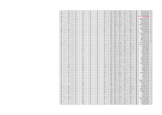 106751‫محمد‬ ‫حسن‬ ‫العزٌز‬ ‫عبد‬ ‫حسن‬‫منقول‬81‫جدا‬ ‫جٌد‬50.8‫مقبول‬32‫جدا‬ ‫جٌد‬33.2‫جدا‬ ‫جٌد‬35‫ممتاز‬232.2‫جدا‬ ‫جٌد‬17‫ممتاز‬17‫ممتاز‬19‫ممتاز‬20‫ممتاز‬305.2‫جدا‬ ‫جٌد‬29.8‫جٌد‬
106755‫شرٌف‬ ‫محمد‬ ‫حسٌن‬ ‫شرٌف‬‫منقول‬88‫ممتاز‬69.2‫ممتاز‬35‫ممتاز‬38.2‫ممتاز‬39‫ممتاز‬269.4‫ممتاز‬19‫ممتاز‬18‫ممتاز‬19‫ممتاز‬19‫ممتاز‬344.4‫ممتاز‬35‫ممتاز‬
106756‫شحاته‬ ‫ابراهٌم‬ ‫صالح‬ ‫شرٌف‬‫منقول‬74‫جٌد‬60.8‫جدا‬ ‫جٌد‬33.2‫جدا‬ ‫جٌد‬35.8‫ممتاز‬31‫جدا‬ ‫جٌد‬234.6‫جدا‬ ‫جٌد‬18‫ممتاز‬18‫ممتاز‬19‫ممتاز‬20‫ممتاز‬309.6‫جدا‬ ‫جٌد‬30.4‫جدا‬ ‫جٌد‬
106757‫شرٌف‬ ‫محمد‬ ‫حسٌن‬ ‫شهاب‬‫منقول‬92.5‫ممتاز‬72.4‫ممتاز‬36.6‫ممتاز‬38.6‫ممتاز‬39‫ممتاز‬278.9‫ممتاز‬19‫ممتاز‬18‫ممتاز‬19‫ممتاز‬19‫ممتاز‬353.9‫ممتاز‬37‫ممتاز‬
106758‫ابراهٌم‬ ‫صالح‬ ‫ابراهٌم‬ ‫صالح‬‫منقول‬80.5‫جدا‬ ‫جٌد‬60.8‫جدا‬ ‫جٌد‬31‫جدا‬ ‫جٌد‬34.8‫ممتاز‬34‫ممتاز‬241.3‫جدا‬ ‫جٌد‬18‫ممتاز‬18‫ممتاز‬18‫ممتاز‬18‫ممتاز‬313.3‫جدا‬ ‫جٌد‬34‫ممتاز‬
106759‫سٌد‬ ‫صالح‬ ‫سٌد‬ ‫صالح‬‫منقول‬75‫جدا‬ ‫جٌد‬58.4‫جٌد‬33‫جدا‬ ‫جٌد‬31‫جدا‬ ‫جٌد‬35‫ممتاز‬232.6‫جدا‬ ‫جٌد‬18‫ممتاز‬17‫ممتاز‬20‫ممتاز‬20‫ممتاز‬307.6‫جدا‬ ‫جٌد‬32‫جدا‬ ‫جٌد‬
106760‫حسن‬ ‫سٌد‬ ‫خلف‬ ‫طارق‬‫منقول‬83.5‫جدا‬ ‫جٌد‬49.2‫مقبول‬34.2‫ممتاز‬36.6‫ممتاز‬33‫جدا‬ ‫جٌد‬236.1‫جدا‬ ‫جٌد‬17‫ممتاز‬16‫جدا‬ ‫جٌد‬18‫ممتاز‬18‫ممتاز‬305.1‫جدا‬ ‫جٌد‬32.8‫جدا‬ ‫جٌد‬
106763‫مجاهد‬ ‫سٌد‬ ‫شوقى‬ ‫الرحمن‬ ‫عبد‬‫منقول‬72.5‫جٌد‬52‫جٌد‬29.6‫جٌد‬29.8‫جٌد‬28‫جٌد‬211.7‫جٌد‬18‫ممتاز‬18‫ممتاز‬19‫ممتاز‬16‫جدا‬ ‫جٌد‬282.7‫جٌد‬27.8‫جٌد‬
106764‫عبدالعال‬ ‫جمعه‬ ‫عماد‬ ‫الرحمن‬ ‫عبد‬‫منقول‬88.5‫ممتاز‬62.8‫جدا‬ ‫جٌد‬36.6‫ممتاز‬37‫ممتاز‬34‫ممتاز‬259.3‫ممتاز‬19‫ممتاز‬18‫ممتاز‬18‫ممتاز‬19‫ممتاز‬333.3‫ممتاز‬34‫ممتاز‬
106765‫ٌوسف‬ ‫فؤاد‬ ‫ابراهٌم‬ ‫هللا‬ ‫عبد‬‫منقول‬80‫جدا‬ ‫جٌد‬57.6‫جٌد‬36.6‫ممتاز‬34.4‫ممتاز‬34‫جدا‬ ‫جٌد‬242.4‫جدا‬ ‫جٌد‬19‫ممتاز‬18‫ممتاز‬19‫ممتاز‬19‫ممتاز‬317.4‫جدا‬ ‫جٌد‬32‫جدا‬ ‫جٌد‬
106767‫سٌد‬ ‫هللا‬ ‫عبد‬ ‫مجدى‬ ‫هللا‬ ‫عبد‬‫منقول‬89‫ممتاز‬74.4‫ممتاز‬37.2‫ممتاز‬38.4‫ممتاز‬37‫ممتاز‬275.8‫ممتاز‬19‫ممتاز‬17‫ممتاز‬18‫ممتاز‬18‫ممتاز‬347.8‫ممتاز‬34.8‫ممتاز‬
106768‫نجٌب‬ ‫مكرم‬ ‫نجاح‬ ‫المسٌح‬ ‫عبد‬‫منقول‬82.5‫جدا‬ ‫جٌد‬58.4‫جٌد‬35.8‫ممتاز‬34.6‫ممتاز‬36‫ممتاز‬247.3‫جدا‬ ‫جٌد‬19‫ممتاز‬17‫ممتاز‬18‫ممتاز‬19‫ممتاز‬320.3‫جدا‬ ‫جٌد‬35.4‫ممتاز‬
106769‫لبٌب‬ ‫ولٌم‬ ‫ٌوسف‬ ‫المسٌح‬ ‫عبد‬‫منقول‬78.5‫جدا‬ ‫جٌد‬60.8‫جدا‬ ‫جٌد‬32.4‫جدا‬ ‫جٌد‬30.2‫جدا‬ ‫جٌد‬28‫جٌد‬229.7‫جدا‬ ‫جٌد‬18‫ممتاز‬17‫ممتاز‬18‫ممتاز‬18‫ممتاز‬300.7‫جدا‬ ‫جٌد‬34.4‫ممتاز‬
106770‫عبدالحكٌم‬ ‫فوزى‬ ‫محمد‬ ‫عبدالناصر‬‫منقول‬72.5‫جٌد‬47.6‫مقبول‬32.2‫جدا‬ ‫جٌد‬32.4‫جدا‬ ‫جٌد‬25‫مقبول‬209.9‫جٌد‬17‫ممتاز‬18‫ممتاز‬17‫ممتاز‬17‫ممتاز‬278.9‫جٌد‬28.2‫جٌد‬
106771‫محمد‬ ‫القادر‬ ‫عبد‬ ‫احمد‬ ‫عمر‬‫منقول‬87.5‫ممتاز‬58‫جٌد‬36.8‫ممتاز‬37.6‫ممتاز‬36‫ممتاز‬255.7‫ممتاز‬19‫ممتاز‬18‫ممتاز‬19‫ممتاز‬19‫ممتاز‬330.7‫ممتاز‬34.6‫ممتاز‬
106772‫محمد‬ ‫احمد‬ ‫عاطف‬ ‫عمرو‬‫منقول‬96‫ممتاز‬76.8‫ممتاز‬38.6‫ممتاز‬39.4‫ممتاز‬40‫ممتاز‬290.4‫ممتاز‬19‫ممتاز‬18‫ممتاز‬19‫ممتاز‬20‫ممتاز‬366.4‫ممتاز‬37‫ممتاز‬
106774‫حسن‬ ‫الوردانى‬ ‫محمد‬ ‫ربٌع‬ ‫كرٌم‬‫منقول‬70.5‫جٌد‬48.8‫مقبول‬25‫مقبول‬28.4‫جٌد‬24‫مقبول‬196.5‫مقبول‬17‫ممتاز‬17‫ممتاز‬17‫ممتاز‬14‫جٌد‬261.5‫جٌد‬26.6‫جٌد‬
106775‫حسن‬ ‫الدٌن‬ ‫جمال‬ ‫منتصر‬ ‫كرٌم‬‫منقول‬87.5‫ممتاز‬62.8‫جدا‬ ‫جٌد‬36‫ممتاز‬36‫ممتاز‬38‫ممتاز‬260.1‫ممتاز‬18‫ممتاز‬17‫ممتاز‬19‫ممتاز‬20‫ممتاز‬334.1‫ممتاز‬33.6‫جدا‬ ‫جٌد‬
106782‫محمود‬ ‫خٌري‬ ‫محمود‬ ‫مروان‬‫منقول‬75.5‫جدا‬ ‫جٌد‬63.6‫جدا‬ ‫جٌد‬37‫ممتاز‬37‫ممتاز‬30‫جدا‬ ‫جٌد‬243.5‫جدا‬ ‫جٌد‬18‫ممتاز‬16‫جدا‬ ‫جٌد‬18‫ممتاز‬19‫ممتاز‬314.5‫جدا‬ ‫جٌد‬33.8‫جدا‬ ‫جٌد‬
106784‫عبده‬ ‫هاشم‬ ‫نبٌل‬ ‫مصطفى‬‫منقول‬76‫جدا‬ ‫جٌد‬61.6‫جدا‬ ‫جٌد‬31.4‫جدا‬ ‫جٌد‬35.8‫ممتاز‬37‫ممتاز‬241.8‫جدا‬ ‫جٌد‬18‫ممتاز‬18‫ممتاز‬18‫ممتاز‬18‫ممتاز‬313.8‫جدا‬ ‫جٌد‬31.6‫جدا‬ ‫جٌد‬
106786‫محمد‬ ‫معبد‬ ‫محمد‬ ‫هٌثم‬‫منقول‬63‫مقبول‬45.2‫مقبول‬26.6‫جٌد‬32.2‫جدا‬ ‫جٌد‬23‫مقبول‬190‫مقبول‬18‫ممتاز‬18‫ممتاز‬19‫ممتاز‬19‫ممتاز‬264‫جٌد‬32.2‫جدا‬ ‫جٌد‬
106787‫محمد‬ ‫محمود‬ ‫عبدالرحمن‬ ‫ٌوسف‬‫منقول‬97‫ممتاز‬71.2‫ممتاز‬37‫ممتاز‬38‫ممتاز‬40‫ممتاز‬282.8‫ممتاز‬18‫ممتاز‬18‫ممتاز‬19‫ممتاز‬19‫ممتاز‬356.8‫ممتاز‬36.4‫ممتاز‬
106788‫النبى‬ ‫عبد‬ ‫على‬ ‫هللا‬ ‫عبد‬ ‫ٌوسف‬‫منقول‬68‫جٌد‬42‫مقبول‬27.6‫جٌد‬30.4‫جدا‬ ‫جٌد‬26‫مقبول‬193.8‫جٌد‬17‫ممتاز‬17‫ممتاز‬19‫ممتاز‬17‫ممتاز‬263.8‫جٌد‬26.6‫جٌد‬
106990ً‫عل‬ ‫المحسن‬ ‫عبد‬ ‫سر‬ ‫اسراء‬‫منقول‬88.5‫ممتاز‬60.8‫جدا‬ ‫جٌد‬34.4‫ممتاز‬35.2‫ممتاز‬31‫جدا‬ ‫جٌد‬250.3‫جدا‬ ‫جٌد‬20‫ممتاز‬19‫ممتاز‬20‫ممتاز‬20‫ممتاز‬329.3‫ممتاز‬36.8‫ممتاز‬
106991‫احمد‬ ‫محمد‬ ‫احمد‬ ‫اسراء‬‫منقول‬95.5‫ممتاز‬66.4‫جدا‬ ‫جٌد‬37.4‫ممتاز‬38.2‫ممتاز‬39‫ممتاز‬276.3‫ممتاز‬20‫ممتاز‬19‫ممتاز‬20‫ممتاز‬20‫ممتاز‬355.3‫ممتاز‬38‫ممتاز‬
106992‫محبوب‬ ‫ابراهٌم‬ ‫حسن‬ ‫اسراء‬‫منقول‬90.5‫ممتاز‬56.8‫جٌد‬35.2‫ممتاز‬36‫ممتاز‬36‫ممتاز‬254.1‫ممتاز‬20‫ممتاز‬19‫ممتاز‬20‫ممتاز‬20‫ممتاز‬333.1‫ممتاز‬37‫ممتاز‬
106993‫اسماعٌل‬ ‫سعد‬ ‫حمدي‬ ‫اسماء‬‫منقول‬93.5‫ممتاز‬59.6‫جٌد‬35.8‫ممتاز‬37.8‫ممتاز‬33‫جدا‬ ‫جٌد‬260.1‫ممتاز‬20‫ممتاز‬19‫ممتاز‬20‫ممتاز‬20‫ممتاز‬339.1‫ممتاز‬38.4‫ممتاز‬
106994‫المطلوب‬ ‫عبد‬ ‫محمد‬ ‫صابر‬ ‫آالء‬‫منقول‬95‫ممتاز‬69.6‫ممتاز‬38.6‫ممتاز‬38‫ممتاز‬39‫ممتاز‬280‫ممتاز‬20‫ممتاز‬18‫ممتاز‬20‫ممتاز‬20‫ممتاز‬358‫ممتاز‬38‫ممتاز‬
106995‫محمد‬ ‫حمدي‬ ‫الدٌن‬ ‫عماد‬ ‫آمنة‬‫منقول‬94.5‫ممتاز‬63.2‫جدا‬ ‫جٌد‬38.2‫ممتاز‬37‫ممتاز‬38‫ممتاز‬271.3‫ممتاز‬20‫ممتاز‬18‫ممتاز‬20‫ممتاز‬20‫ممتاز‬349.3‫ممتاز‬38.4‫ممتاز‬
106996‫حسن‬ ‫كمال‬ ‫اشرف‬ ‫امنٌة‬‫منقول‬95‫ممتاز‬65.2‫جدا‬ ‫جٌد‬37.6‫ممتاز‬39‫ممتاز‬39‫ممتاز‬275.4‫ممتاز‬20‫ممتاز‬19‫ممتاز‬20‫ممتاز‬20‫ممتاز‬354.4‫ممتاز‬38.6‫ممتاز‬
106997‫الغفار‬ ‫عبد‬ ‫الحمٌد‬ ‫عبد‬ ‫حمدي‬ ‫آٌة‬‫منقول‬65‫جٌد‬40‫مقبول‬32.2‫جدا‬ ‫جٌد‬31.8‫جدا‬ ‫جٌد‬26‫جٌد‬195.2‫جٌد‬20‫ممتاز‬18‫ممتاز‬14‫جٌد‬20‫ممتاز‬267.2‫جٌد‬32.4‫جدا‬ ‫جٌد‬
106999‫هاشم‬ ‫محمود‬ ‫خلف‬ ‫اٌمان‬‫منقول‬52.5‫مقبول‬45.2‫مقبول‬33.4‫جدا‬ ‫جٌد‬31‫جدا‬ ‫جٌد‬24‫مقبول‬186.3‫جٌد‬19‫ممتاز‬18‫ممتاز‬13‫جٌد‬19‫ممتاز‬255.3‫جٌد‬32.8‫جدا‬ ‫جٌد‬
107000‫العظٌم‬ ‫عبد‬ ‫الوهاب‬ ‫عبد‬ ‫اٌمن‬ ‫إٌناس‬‫منقول‬82‫جدا‬ ‫جٌد‬52‫جٌد‬34.6‫ممتاز‬34‫ممتاز‬27‫جٌد‬230‫جدا‬ ‫جٌد‬20‫ممتاز‬19‫ممتاز‬18‫ممتاز‬19‫ممتاز‬306‫جدا‬ ‫جٌد‬37‫ممتاز‬
107001‫احمد‬ ‫أنور‬ ‫ٌوسف‬ ‫إٌناس‬‫منقول‬95.5‫ممتاز‬64‫جدا‬ ‫جٌد‬35.8‫ممتاز‬38.4‫ممتاز‬36‫ممتاز‬269.9‫ممتاز‬20‫ممتاز‬19‫ممتاز‬18‫ممتاز‬19‫ممتاز‬345.9‫ممتاز‬38.4‫ممتاز‬
107002‫محمد‬ ‫الكرٌم‬ ‫عبد‬ ً‫عل‬ ‫بسنت‬‫منقول‬77.5‫جدا‬ ‫جٌد‬61.6‫جدا‬ ‫جٌد‬31.8‫جدا‬ ‫جٌد‬33.8‫جدا‬ ‫جٌد‬28‫جٌد‬232.7‫جدا‬ ‫جٌد‬20‫ممتاز‬20‫ممتاز‬17‫ممتاز‬20‫ممتاز‬309.7‫جدا‬ ‫جٌد‬34‫ممتاز‬
107003‫كامل‬ ‫شفٌق‬ ‫عادل‬ ‫حنان‬‫منقول‬93.5‫ممتاز‬60.8‫جدا‬ ‫جٌد‬36.6‫ممتاز‬37.8‫ممتاز‬39‫ممتاز‬267.7‫ممتاز‬20‫ممتاز‬20‫ممتاز‬19‫ممتاز‬20‫ممتاز‬346.7‫ممتاز‬35.8‫ممتاز‬
107004‫خلٌل‬ ً‫زك‬ ‫مختار‬ ‫خلود‬‫منقول‬93.5‫ممتاز‬64.4‫جدا‬ ‫جٌد‬37.4‫ممتاز‬37.6‫ممتاز‬39‫ممتاز‬271.5‫ممتاز‬20‫ممتاز‬20‫ممتاز‬20‫ممتاز‬20‫ممتاز‬351.5‫ممتاز‬37.8‫ممتاز‬
107005ً‫الغن‬ ‫عبد‬ ‫حسٌن‬ ‫فاتح‬ ‫دٌنا‬‫منقول‬95.5‫ممتاز‬63.2‫جدا‬ ‫جٌد‬38.4‫ممتاز‬36.2‫ممتاز‬40‫ممتاز‬272.9‫ممتاز‬20‫ممتاز‬18‫ممتاز‬20‫ممتاز‬20‫ممتاز‬350.9‫ممتاز‬38.4‫ممتاز‬
107006‫صالح‬ ‫بدر‬ ‫خالد‬ ‫رغدة‬‫منقول‬91‫ممتاز‬64.8‫جدا‬ ‫جٌد‬37.6‫ممتاز‬37.2‫ممتاز‬37‫ممتاز‬268‫ممتاز‬20‫ممتاز‬19‫ممتاز‬20‫ممتاز‬20‫ممتاز‬347‫ممتاز‬37.8‫ممتاز‬
107007‫الحكم‬ ‫عبد‬ ‫سٌد‬ ‫خالد‬ ‫روان‬‫منقول‬91‫ممتاز‬62‫جدا‬ ‫جٌد‬34‫ممتاز‬38‫ممتاز‬36‫ممتاز‬260.8‫ممتاز‬20‫ممتاز‬18‫ممتاز‬20‫ممتاز‬20‫ممتاز‬338.8‫ممتاز‬36.8‫ممتاز‬
107008‫شحاتة‬ ‫صالح‬ ‫محمد‬ ‫رٌهام‬‫منقول‬63.5‫مقبول‬45.2‫مقبول‬32.2‫جدا‬ ‫جٌد‬35.4‫ممتاز‬26‫جٌد‬202.7‫جٌد‬20‫ممتاز‬19‫ممتاز‬14‫جٌد‬19‫ممتاز‬274.7‫جٌد‬34.6‫ممتاز‬
107009‫جرجس‬ ‫حلٌم‬ ‫ماجد‬ ‫سارة‬‫منقول‬87‫ممتاز‬58.8‫جٌد‬33.2‫جدا‬ ‫جٌد‬37.8‫ممتاز‬37‫ممتاز‬253.8‫ممتاز‬20‫ممتاز‬19‫ممتاز‬18‫ممتاز‬19‫ممتاز‬329.8‫ممتاز‬35.8‫ممتاز‬
107010‫محمد‬ ‫ناجح‬ ‫اسامة‬ ‫سندس‬‫منقول‬61‫مقبول‬46‫مقبول‬33.8‫جدا‬ ‫جٌد‬35.6‫ممتاز‬27‫جٌد‬203.8‫جٌد‬20‫ممتاز‬18‫ممتاز‬14‫جٌد‬20‫ممتاز‬275.8‫جٌد‬34.4‫ممتاز‬
107011‫أٌمن‬ ‫أنور‬ ‫رضا‬ ‫سهٌلة‬‫منقول‬94.5‫ممتاز‬66.4‫جدا‬ ‫جٌد‬36.6‫ممتاز‬38‫ممتاز‬38‫ممتاز‬273.1‫ممتاز‬20‫ممتاز‬20‫ممتاز‬20‫ممتاز‬20‫ممتاز‬353.1‫ممتاز‬37.4‫ممتاز‬
107012‫النعٌم‬ ‫عبد‬ ‫سعد‬ ‫احمد‬ ‫شهد‬‫منقول‬95‫ممتاز‬72‫ممتاز‬40‫ممتاز‬39.6‫ممتاز‬39‫ممتاز‬285.4‫ممتاز‬20‫ممتاز‬19‫ممتاز‬20‫ممتاز‬20‫ممتاز‬364.4‫ممتاز‬38.2‫ممتاز‬
107014‫الحمٌد‬ ‫عبد‬ ‫شفٌق‬ ‫محمد‬ ‫شهد‬‫منقول‬96‫ممتاز‬70.4‫ممتاز‬39.4‫ممتاز‬40‫ممتاز‬39‫ممتاز‬284.8‫ممتاز‬20‫ممتاز‬19‫ممتاز‬20‫ممتاز‬20‫ممتاز‬363.8‫ممتاز‬37.8‫ممتاز‬
107015ً‫الغن‬ ‫عبد‬ ‫محمد‬ ‫هشام‬ ‫شهد‬‫منقول‬96‫ممتاز‬69.2‫ممتاز‬39.4‫ممتاز‬40‫ممتاز‬39‫ممتاز‬283.6‫ممتاز‬20‫ممتاز‬18‫ممتاز‬20‫ممتاز‬20‫ممتاز‬361.6‫ممتاز‬38.4‫ممتاز‬
107016‫توفٌق‬ ‫عابد‬ ‫شعبان‬ ‫شٌرٌن‬‫منقول‬90‫ممتاز‬62‫جدا‬ ‫جٌد‬36.8‫ممتاز‬36.6‫ممتاز‬37‫ممتاز‬262‫ممتاز‬20‫ممتاز‬19‫ممتاز‬19‫ممتاز‬20‫ممتاز‬340‫ممتاز‬37.8‫ممتاز‬
107017‫احمد‬ ‫محمود‬ ‫أحمد‬ ‫عبٌر‬‫منقول‬87‫ممتاز‬55.6‫جٌد‬35.6‫ممتاز‬37.4‫ممتاز‬31‫جدا‬ ‫جٌد‬247‫جدا‬ ‫جٌد‬20‫ممتاز‬19‫ممتاز‬19‫ممتاز‬20‫ممتاز‬325‫ممتاز‬37.4‫ممتاز‬
107018ً‫غزال‬ ‫هالل‬ ‫حسٌن‬ ‫عواطف‬‫منقول‬67.5‫جٌد‬43.6‫مقبول‬35.2‫ممتاز‬35.6‫ممتاز‬28‫جٌد‬209.5‫جٌد‬20‫ممتاز‬18‫ممتاز‬14‫جٌد‬19‫ممتاز‬280.5‫جٌد‬34‫ممتاز‬
107019‫الرحمن‬ ‫عبد‬ ‫ابراهٌم‬ ‫ناصر‬ ‫غاده‬‫منقول‬92‫ممتاز‬71.6‫ممتاز‬36.6‫ممتاز‬37.4‫ممتاز‬36‫ممتاز‬273.8‫ممتاز‬20‫ممتاز‬19‫ممتاز‬20‫ممتاز‬20‫ممتاز‬352.8‫ممتاز‬36.2‫ممتاز‬
107020‫خلٌل‬ ‫ٌونس‬ ‫نبٌل‬ ‫فوزٌه‬‫منقول‬91‫ممتاز‬56.4‫جٌد‬36‫ممتاز‬36.2‫ممتاز‬26‫مقبول‬245.4‫جدا‬ ‫جٌد‬20‫ممتاز‬19‫ممتاز‬15‫جدا‬ ‫جٌد‬19‫ممتاز‬318.4‫جدا‬ ‫جٌد‬35.8‫ممتاز‬
107021‫داود‬ ‫ابراهٌم‬ ‫داود‬ ‫مارٌنا‬‫منقول‬76‫جدا‬ ‫جٌد‬54.8‫جٌد‬33.2‫جدا‬ ‫جٌد‬34.6‫ممتاز‬28‫جٌد‬226.6‫جدا‬ ‫جٌد‬20‫ممتاز‬19‫ممتاز‬14‫جٌد‬20‫ممتاز‬299.6‫جدا‬ ‫جٌد‬32.8‫جدا‬ ‫جٌد‬
107022‫محمد‬ ‫خلف‬ ‫محمد‬ ‫مروه‬‫منقول‬87.5‫ممتاز‬48.4‫مقبول‬32‫جدا‬ ‫جٌد‬36.4‫ممتاز‬34‫جدا‬ ‫جٌد‬237.9‫جدا‬ ‫جٌد‬20‫ممتاز‬18‫ممتاز‬16‫جدا‬ ‫جٌد‬20‫ممتاز‬311.9‫جدا‬ ‫جٌد‬34.4‫ممتاز‬
107025ً‫عل‬ ً‫مرع‬ ً‫النب‬ ‫عبد‬ ‫مرٌم‬‫منقول‬82.5‫جدا‬ ‫جٌد‬54‫جٌد‬29.6‫جٌد‬36‫ممتاز‬35‫ممتاز‬237.5‫جدا‬ ‫جٌد‬20‫ممتاز‬18‫ممتاز‬15‫جدا‬ ‫جٌد‬20‫ممتاز‬310.5‫جدا‬ ‫جٌد‬36‫ممتاز‬
107026ً‫فهم‬ ‫توفٌق‬ ‫محمد‬ ‫مرٌم‬‫منقول‬92‫ممتاز‬66.4‫جدا‬ ‫جٌد‬38.6‫ممتاز‬39.2‫ممتاز‬36‫ممتاز‬272.6‫ممتاز‬20‫ممتاز‬19‫ممتاز‬20‫ممتاز‬20‫ممتاز‬351.6‫ممتاز‬36.2‫ممتاز‬
107027‫ٌوسف‬ ‫نجٌب‬ ‫نادي‬ ‫مرٌم‬‫منقول‬67.5‫جٌد‬43.6‫مقبول‬28‫جٌد‬34‫ممتاز‬21‫مقبول‬193.7‫جٌد‬20‫ممتاز‬18‫ممتاز‬16‫جدا‬ ‫جٌد‬19‫ممتاز‬266.7‫جٌد‬34.8‫ممتاز‬
107028‫عبده‬ ‫دروٌش‬ ‫محسن‬ ‫منار‬‫منقول‬91.5‫ممتاز‬56.4‫جٌد‬35‫ممتاز‬37.8‫ممتاز‬35‫ممتاز‬255.7‫ممتاز‬20‫ممتاز‬19‫ممتاز‬20‫ممتاز‬20‫ممتاز‬334.7‫ممتاز‬37.6‫ممتاز‬
107029‫بدر‬ ‫توفٌق‬ ‫محمد‬ ‫منار‬‫منقول‬86‫ممتاز‬56.8‫جٌد‬35.8‫ممتاز‬36.2‫ممتاز‬32‫جدا‬ ‫جٌد‬246.8‫جدا‬ ‫جٌد‬20‫ممتاز‬20‫ممتاز‬20‫ممتاز‬20‫ممتاز‬326.8‫ممتاز‬36‫ممتاز‬
107030‫طاهر‬ ‫الحمٌد‬ ‫عبد‬ ‫رأفت‬ ‫هللا‬ ‫منه‬‫منقول‬85‫ممتاز‬62.8‫جدا‬ ‫جٌد‬32.4‫جدا‬ ‫جٌد‬33.6‫جدا‬ ‫جٌد‬29‫جٌد‬242.6‫جدا‬ ‫جٌد‬20‫ممتاز‬20‫ممتاز‬20‫ممتاز‬20‫ممتاز‬322.6‫جدا‬ ‫جٌد‬34.4‫ممتاز‬
107032‫محمد‬ ‫حمدي‬ ‫محمد‬ ‫نادٌة‬‫منقول‬88‫ممتاز‬62.4‫جدا‬ ‫جٌد‬32.8‫جدا‬ ‫جٌد‬34.2‫ممتاز‬32‫جدا‬ ‫جٌد‬249.4‫جدا‬ ‫جٌد‬20‫ممتاز‬19‫ممتاز‬20‫ممتاز‬20‫ممتاز‬328.4‫ممتاز‬36.2‫ممتاز‬
107033‫صالح‬ ‫عبده‬ ‫سٌد‬ ‫ندى‬‫منقول‬65.5‫جٌد‬44.4‫مقبول‬30.6‫جدا‬ ‫جٌد‬32.8‫جدا‬ ‫جٌد‬24‫مقبول‬197.7‫جٌد‬20‫ممتاز‬19‫ممتاز‬13‫جٌد‬19‫ممتاز‬268.7‫جٌد‬36‫ممتاز‬
107034‫احمد‬ ‫محمد‬ ‫محمود‬ ‫ندي‬‫منقول‬92‫ممتاز‬58‫جٌد‬35.2‫ممتاز‬37.2‫ممتاز‬37‫ممتاز‬259.2‫ممتاز‬20‫ممتاز‬18‫ممتاز‬20‫ممتاز‬20‫ممتاز‬337.2‫ممتاز‬37.8‫ممتاز‬
107035ً‫عل‬ ‫الفتاح‬ ‫عبد‬ ً‫ٌح‬ ‫ندى‬‫منقول‬86‫ممتاز‬50.8‫مقبول‬31.4‫جدا‬ ‫جٌد‬36.4‫ممتاز‬27‫جٌد‬231.4‫جدا‬ ‫جٌد‬20‫ممتاز‬19‫ممتاز‬18‫ممتاز‬19‫ممتاز‬307.4‫جدا‬ ‫جٌد‬36.8‫ممتاز‬
107036‫محمد‬ ‫طه‬ ‫رمضان‬ ‫نورا‬‫منقول‬75.5‫جدا‬ ‫جٌد‬43.2‫مقبول‬29.6‫جٌد‬30.4‫جدا‬ ‫جٌد‬22‫مقبول‬200.3‫جٌد‬20‫ممتاز‬19‫ممتاز‬13‫جٌد‬19‫ممتاز‬271.3‫جٌد‬34.8‫ممتاز‬
107037‫سعد‬ ً‫عدل‬ ‫سعد‬ ‫نورا‬‫منقول‬72.5‫جٌد‬46.8‫مقبول‬29‫جٌد‬31.8‫جدا‬ ‫جٌد‬22‫مقبول‬202.3‫جٌد‬19‫ممتاز‬18‫ممتاز‬13‫جٌد‬19‫ممتاز‬271.3‫جٌد‬29.4‫جٌد‬
107038‫محمد‬ ‫النجا‬ ‫ابو‬ ‫محمد‬ ‫أحمد‬ ‫نورهان‬‫منقول‬93.5‫ممتاز‬62.8‫جدا‬ ‫جٌد‬37.6‫ممتاز‬39.8‫ممتاز‬38‫ممتاز‬271.9‫ممتاز‬20‫ممتاز‬19‫ممتاز‬20‫ممتاز‬20‫ممتاز‬350.9‫ممتاز‬37.4‫ممتاز‬
107039‫الحسٌب‬ ‫عبد‬ ‫حشمت‬ ً‫ٌح‬ ‫نورهان‬‫منقول‬93‫ممتاز‬63.6‫جدا‬ ‫جٌد‬35.6‫ممتاز‬36.8‫ممتاز‬37‫ممتاز‬266.2‫ممتاز‬20‫ممتاز‬18‫ممتاز‬20‫ممتاز‬20‫ممتاز‬344.2‫ممتاز‬37.4‫ممتاز‬
107040‫الراضى‬ ‫عبد‬ ‫حسن‬ ‫عماد‬ ‫هبه‬‫منقول‬89‫ممتاز‬56.8‫جٌد‬34.4‫ممتاز‬34.4‫ممتاز‬34‫ممتاز‬248.6‫جدا‬ ‫جٌد‬20‫ممتاز‬19‫ممتاز‬20‫ممتاز‬20‫ممتاز‬327.6‫ممتاز‬36.2‫ممتاز‬
107042‫حسن‬ ‫القادر‬ ‫عبد‬ ‫محمد‬ ‫هدٌر‬‫منقول‬56‫مقبول‬46.4‫مقبول‬27.6‫جٌد‬28.8‫جٌد‬22‫مقبول‬181.2‫مقبول‬20‫ممتاز‬18‫ممتاز‬16‫جدا‬ ‫جٌد‬19‫ممتاز‬254.2‫جٌد‬34‫ممتاز‬
107043‫ابراهٌم‬ ‫رزق‬ ‫حمدي‬ ‫والء‬‫منقول‬69‫جٌد‬42‫مقبول‬28‫جٌد‬30.6‫جدا‬ ‫جٌد‬23‫مقبول‬192.8‫جٌد‬20‫ممتاز‬19‫ممتاز‬15‫جدا‬ ‫جٌد‬19‫ممتاز‬265.8‫جٌد‬36‫ممتاز‬
107044‫حسن‬ ً‫الغن‬ ‫عبد‬ ‫عالء‬ ‫والء‬‫منقول‬87.5‫ممتاز‬62‫جدا‬ ‫جٌد‬35‫ممتاز‬36.4‫ممتاز‬31‫جدا‬ ‫جٌد‬251.7‫جدا‬ ‫جٌد‬20‫ممتاز‬20‫ممتاز‬19‫ممتاز‬20‫ممتاز‬330.7‫ممتاز‬35.6‫ممتاز‬
107045ً‫مصطف‬ ‫احمد‬ ً‫مصطف‬ ‫ٌاسمٌن‬‫منقول‬83.5‫جدا‬ ‫جٌد‬50.8‫مقبول‬32‫جدا‬ ‫جٌد‬34‫ممتاز‬26‫جٌد‬226.7‫جدا‬ ‫جٌد‬20‫ممتاز‬20‫ممتاز‬20‫ممتاز‬20‫ممتاز‬306.7‫جدا‬ ‫جٌد‬33.2‫جدا‬ ‫جٌد‬
107046‫جرجس‬ ‫صالح‬ ‫عزت‬ ‫ابرام‬‫منقول‬75.5‫جدا‬ ‫جٌد‬52.8‫جٌد‬32.6‫جدا‬ ‫جٌد‬35.2‫ممتاز‬28‫جٌد‬224.1‫جدا‬ ‫جٌد‬20‫ممتاز‬20‫ممتاز‬13‫جٌد‬19‫ممتاز‬296.1‫جدا‬ ‫جٌد‬32.6‫جدا‬ ‫جٌد‬
107047‫الراوي‬ ‫كمال‬ ‫محمد‬ ‫اشرف‬ ‫احمد‬‫منقول‬93.5‫ممتاز‬72‫ممتاز‬38.6‫ممتاز‬39‫ممتاز‬39‫ممتاز‬282.5‫ممتاز‬20‫ممتاز‬18‫ممتاز‬20‫ممتاز‬20‫ممتاز‬360.5‫ممتاز‬38.4‫ممتاز‬
107048‫حسانٌن‬ ‫ٌونس‬ ‫حسانٌن‬ ‫احمد‬‫منقول‬82.5‫جدا‬ ‫جٌد‬60.8‫جدا‬ ‫جٌد‬35.6‫ممتاز‬34.8‫ممتاز‬32‫جدا‬ ‫جٌد‬245.5‫جدا‬ ‫جٌد‬20‫ممتاز‬19‫ممتاز‬18‫ممتاز‬20‫ممتاز‬322.5‫جدا‬ ‫جٌد‬36.8‫ممتاز‬
107049‫حسٌن‬ ‫الجمٌل‬ ‫صبري‬ ‫ربٌع‬ ‫احمد‬‫منقول‬87‫ممتاز‬63.6‫جدا‬ ‫جٌد‬37.8‫ممتاز‬38.4‫ممتاز‬36‫ممتاز‬263.2‫ممتاز‬20‫ممتاز‬19‫ممتاز‬20‫ممتاز‬20‫ممتاز‬342.2‫ممتاز‬36.8‫ممتاز‬
107050‫سالم‬ ‫الحلٌم‬ ‫عبد‬ ‫سالم‬ ‫احمد‬‫منقول‬77‫جدا‬ ‫جٌد‬56‫جٌد‬35.2‫ممتاز‬34.4‫ممتاز‬32‫جدا‬ ‫جٌد‬234.4‫جدا‬ ‫جٌد‬20‫ممتاز‬18‫ممتاز‬18‫ممتاز‬19‫ممتاز‬309.4‫جدا‬ ‫جٌد‬34.2‫ممتاز‬
107051‫حسن‬ ‫الحمٌد‬ ‫عبد‬ ‫سعد‬ ‫احمد‬‫منقول‬83‫جدا‬ ‫جٌد‬55.2‫جٌد‬33.2‫جدا‬ ‫جٌد‬34.8‫ممتاز‬31‫جدا‬ ‫جٌد‬237.4‫جدا‬ ‫جٌد‬20‫ممتاز‬19‫ممتاز‬16‫جدا‬ ‫جٌد‬19‫ممتاز‬311.4‫جدا‬ ‫جٌد‬34.4‫ممتاز‬
107052‫جاد‬ ‫محمد‬ ً‫عل‬ ‫احمد‬‫منقول‬97‫ممتاز‬79.6‫ممتاز‬40‫ممتاز‬39.6‫ممتاز‬40‫ممتاز‬296‫ممتاز‬20‫ممتاز‬19‫ممتاز‬20‫ممتاز‬20‫ممتاز‬375‫ممتاز‬38.2‫ممتاز‬
107053ً‫مصطف‬ ‫رجب‬ ‫عماد‬ ‫احمد‬‫منقول‬72‫جٌد‬43.6‫مقبول‬26.6‫جٌد‬29‫جٌد‬25‫مقبول‬196.6‫جٌد‬19‫ممتاز‬17‫ممتاز‬13‫جٌد‬19‫ممتاز‬264.6‫جٌد‬30.2‫جدا‬ ‫جٌد‬
107054‫زٌد‬ ‫ابو‬ ‫محمود‬ ‫محمد‬ ‫احمد‬‫منقول‬87.5‫ممتاز‬72.8‫ممتاز‬36.6‫ممتاز‬38.2‫ممتاز‬34‫ممتاز‬269.3‫ممتاز‬20‫ممتاز‬19‫ممتاز‬20‫ممتاز‬20‫ممتاز‬348.3‫ممتاز‬37.4‫ممتاز‬
107055‫قاسم‬ ‫ابراهٌم‬ ‫محمد‬ ‫ادهم‬‫منقول‬87.5‫ممتاز‬53.2‫جٌد‬33.8‫جدا‬ ‫جٌد‬34.6‫ممتاز‬34‫ممتاز‬243.1‫جدا‬ ‫جٌد‬20‫ممتاز‬19‫ممتاز‬19‫ممتاز‬20‫ممتاز‬321.1‫جدا‬ ‫جٌد‬35.8‫ممتاز‬
107056‫الحمٌد‬ ‫عبد‬ ‫مبروك‬ ً‫مصطف‬ ‫ادهم‬‫منقول‬79‫جدا‬ ‫جٌد‬51.2‫مقبول‬33.8‫جدا‬ ‫جٌد‬34.4‫ممتاز‬32‫جدا‬ ‫جٌد‬230.6‫جدا‬ ‫جٌد‬20‫ممتاز‬18‫ممتاز‬17‫ممتاز‬20‫ممتاز‬305.6‫جدا‬ ‫جٌد‬34.6‫ممتاز‬
107057‫نخله‬ ً‫زك‬ ‫جرجس‬ ‫انطونٌوس‬‫منقول‬90‫ممتاز‬64‫جدا‬ ‫جٌد‬35.4‫ممتاز‬35.4‫ممتاز‬35‫ممتاز‬260.2‫ممتاز‬20‫ممتاز‬19‫ممتاز‬15‫جدا‬ ‫جٌد‬20‫ممتاز‬334.2‫ممتاز‬35.2‫ممتاز‬
107059‫حسن‬ ً‫موس‬ ‫محمد‬ ‫حسام‬‫منقول‬95.5‫ممتاز‬63.6‫جدا‬ ‫جٌد‬38‫ممتاز‬38.2‫ممتاز‬39‫ممتاز‬273.9‫ممتاز‬20‫ممتاز‬20‫ممتاز‬20‫ممتاز‬20‫ممتاز‬353.9‫ممتاز‬36.4‫ممتاز‬
107060‫عبده‬ ‫سٌد‬ ‫العظٌم‬ ‫عبد‬ ‫حسٌن‬‫منقول‬74‫جٌد‬43.6‫مقبول‬30.6‫جدا‬ ‫جٌد‬31.6‫جدا‬ ‫جٌد‬24‫مقبول‬203.8‫جٌد‬19‫ممتاز‬20‫ممتاز‬15‫جدا‬ ‫جٌد‬20‫ممتاز‬277.8‫جٌد‬31.2‫جدا‬ ‫جٌد‬
107061‫محمد‬ ‫حمدي‬ ‫حسن‬ ‫حمدي‬‫منقول‬67‫جٌد‬47.2‫مقبول‬29.8‫جٌد‬32‫جدا‬ ‫جٌد‬24‫مقبول‬200‫جٌد‬19‫ممتاز‬19‫ممتاز‬16‫جدا‬ ‫جٌد‬20‫ممتاز‬274‫جٌد‬30.8‫جدا‬ ‫جٌد‬
107062ً‫الغن‬ ‫عبد‬ ‫حسن‬ ‫احمد‬ ‫خالد‬‫منقول‬94.5‫ممتاز‬61.6‫جدا‬ ‫جٌد‬38.6‫ممتاز‬37.6‫ممتاز‬39‫ممتاز‬270.9‫ممتاز‬20‫ممتاز‬19‫ممتاز‬20‫ممتاز‬20‫ممتاز‬349.9‫ممتاز‬37‫ممتاز‬
107063‫فزاع‬ ‫فاروق‬ ‫حماده‬ ‫زٌاد‬‫منقول‬95‫ممتاز‬60.4‫جدا‬ ‫جٌد‬38.4‫ممتاز‬37.4‫ممتاز‬38‫ممتاز‬269.6‫ممتاز‬20‫ممتاز‬19‫ممتاز‬20‫ممتاز‬20‫ممتاز‬348.6‫ممتاز‬37.6‫ممتاز‬
 