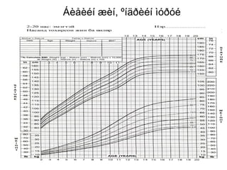 Áèåèéí æèí, ºíäðèéí ìóðóé
 