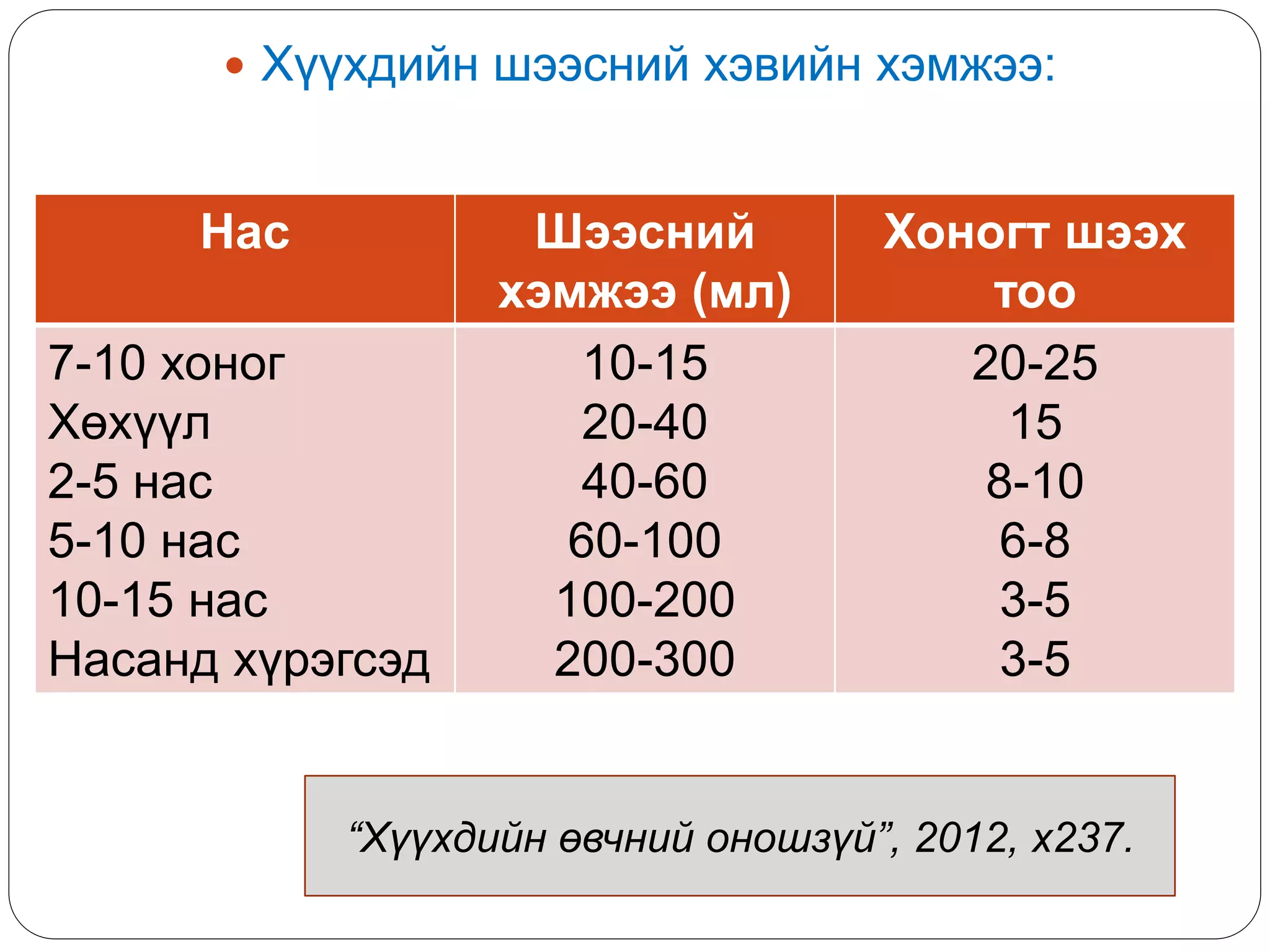  Хүүхдийн шээсний хэвийн хэмжээ:
Нас Шээсний
хэмжээ (мл)
Хоногт шээх
тоо
7-10 хоног
Хөхүүл
2-5 нас
5-10 нас
10-15 нас
Насанд хүрэгсэд
10-15
20-40
40-60
60-100
100-200
200-300
20-25
15
8-10
6-8
3-5
3-5
“Хүүхдийн өвчний оношзүй”, 2012, х237.
 