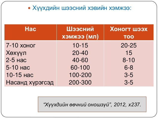 бшдз ын онцлог