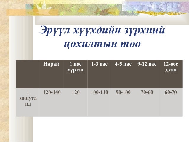 зүрх судас, цусны онцлог