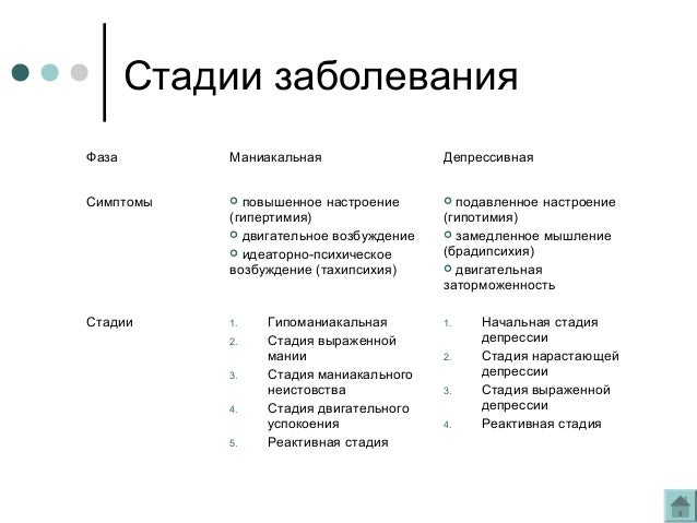 Биполярное аффективное расстройство