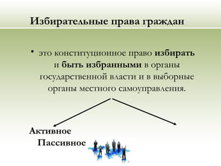 Избирательные права граждан
• это конституционное право избирать
и быть избранными в органы
государственной власти и в выборные
органы местного самоуправления.
Активное
Пассивное
 