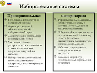 Избирательные системы
Пропорциональная
 Голосование проводится по
партийным спискам;
 Формируется единый
общенациональный
избирательный округ;
 Законодательно определяется
избирательный порог;
 Места в парламенте
распределяются в зависимости
от количества голосов,
полученных партией на
выборах;
 Избиратели голосуют прежде
всего за политическую
программу, а не за конкретную
личность
Мажоритарная
 Формируются одномандатные
избирательные округа, в
которых могут выдвигаться
различные кандидаты;
 Победивший в округе кандидат
определяется по большинству
голосов (возможно
относительное большинство,
возможно абсолютное);
 Избиратель прежде всего
голосует за личность
кандидата;
 Возможен второй тур
голосования для определения
победителя
 