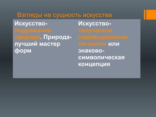 Взгляды на сущность искусства
Искусство-
подражание
природе. Природа-
лучший мастер
форм
Искусство-
творческое
самовыражение
личности или
знаково-
символическая
концепция
 