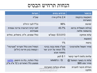 ‫הבסיס‬ ‫תרחיש‬ ‫הנחות‬
‫פרמטר‬‫בסיס‬ ‫תרחיש‬‫הערות‬
‫בהקמת‬ ‫השקעות‬
‫המערכת‬
2.4‫אירו‬ ‫מיליון‬‫שע‬"‫ח‬
‫זמינות‬96%‫כנ‬"‫לגבי‬ ‫ל‬‫היח‬"‫פ‬
‫ברוטו‬ ‫חשמלית‬ ‫נצילות‬
‫מלאה‬ ‫בהעמסה‬
43.7%‫קיזוז‬ ‫לפני‬‫דגרגציה‬‫עצמית‬ ‫צריכה‬
‫ואובדנים‬
‫אחזקה‬ ‫עלות‬0.013$/‫קווט‬"‫ש‬‫שמנים‬ ‫כולל‬,‫ח‬"‫ח‬,‫טיפולים‬,‫נוזלים‬
‫התנעות‬-
‫ביטוח‬1%
‫אלטרנטיבי‬ ‫חשמל‬ ‫מחיר‬‫תעו‬"‫ז‬‫בניכוי‬ ‫גבוה‬ ‫מתח‬
7%‫יצור‬ ‫רכיב‬ ‫על‬ ‫הנחה‬
‫וגבע‬ ‫בפסגה‬
‫כולל‬ ‫אינו‬ ‫המודל‬‫תעריף‬"‫מערכתי‬"
‫חריגה‬ ‫בגין‬ ‫קנסות‬ ‫ו‬(‫יח‬"‫פ‬)
‫קיטור‬ ‫לייצור‬ ‫נלוות‬ ‫עלויות‬1$‫לטון‬
‫המפעל‬ ‫בשער‬ ‫גז‬ ‫עלות‬@
‫נפט‬ ‫מחיר‬65$
$/MMBTU‫הולכה‬ ‫כולל‬,‫חימום‬ ‫גז‬ ‫בלו‬,‫חלוקה‬
‫כ‬ ‫האזורים‬ ‫כלל‬ ‫ממוצע‬12‫א‬"‫מ‬ ‫ג‬"‫ק‬
‫לחברת‬ ‫חיבור‬ ‫הגדלת‬
‫חלוקה‬
‫מגולם‬‫המערכת‬ ‫בעלות‬
‫זילברמן‬ ‫גיא‬|054-8131551|
guysilberman@gmail.com
 