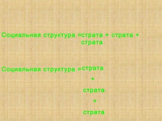 Социальная структура =
Социальная структура =страта + страта +
страта
страта
+
страта
+
страта
 