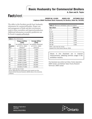 Basic Husbandry for Commercial Broilers
A. Dam and K. Taylor
	 ORDER NO. 13-069	 AGDEX 452 	 OCTOBER 2013
(replaces OMAF Factsheet Basic Husbandry for Broilers, Order No. 93-035)
The tables in this Factsheet provide basic husbandry
information for commercial broilers. Proper care
and management of birds and their environment
result in fewer mortalities and improved production.
Additional information on poultry production can
be found at ontario.ca/livestock.
Table 1. Fan dimensions
Fan
Diameter
(in.)
Range of Airflow
(CFM)
all airflows measured
at 0.10 in. static
pressure
Average Airflow
(CFM)
all airflows measured
at 0.10 in. static
pressure
12 1,400–1,800 1,600
14 1,900–2,200 2,050
16 2,500–3,000 2,750
18 3,000–4,000 3,500
20–22 3,000–5,000 4,000
24–26 5,000–7,000 6,000
36 8,000–12,000 10,000
48 18,000–22,000 20,000
50 19,000–27,000 23,500
CFM = cubic feet per minute
Source: Agricultural fan performance test results from Bio-
Environmental Structural Systems (BESS) labs at the University
of Illinois.
Table 2. Minimum ventilation rates for broilers
Age (days) CFM/bird
1–7 0.094
8–14 0.25
15–21 0.35
22–28 0.49
29–35 0.55
36–42 0.69
43–49 0.79
50–56 0.89
CFM = cubic feet per minute
Adapted from Ross Broiler Manual, 2009.
Values in this Factsheet are in imperial
measurements, reflecting common usage in the
ventilation industry.
This Factsheet was written by Al Dam, Poultry Specialist,
OMAF, Guelph, and Kathleen Taylor, Poultry Research
Technician, OMAF, Guelph.
 
