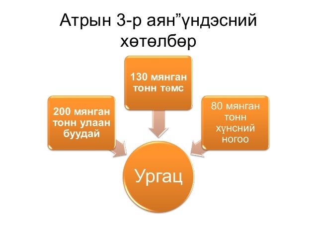 үр тариа