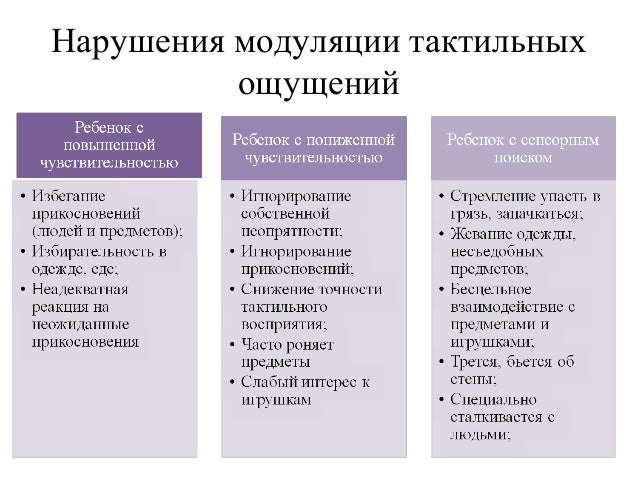 Сенсорно моторная интеграция