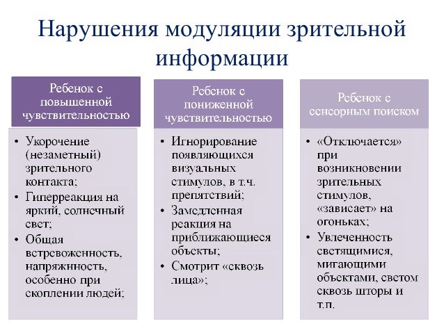 Сенсорно моторная интеграция