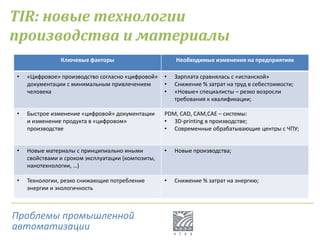 Ключевые факторы Необходимые изменения на предприятиях
• «Цифровое» производство согласно «цифровой»
документации с минимальным привлечением
человека
• Зарплата сравнялась с «испанской»
• Снижение % затрат на труд в себестоимости;
• «Новые» специалисты – резко возросли
требования к квалификации;
• Быстрое изменение «цифровой» документации
и изменение продукта в «цифровом»
производстве
PDM, CAD, CAM,CAE – системы:
• 3D-printing в производстве;
• Современные обрабатывающие центры с ЧПУ;
• Новые материалы с принципиально иными
свойствами и сроком эксплуатации (композиты,
нанотехнологии, …)
• Новые производства;
• Технологии, резко снижающие потребление
энергии и экологичность
• Снижение % затрат на энергию;
TIR: новые технологии
производства и материалы
Проблемы промышленной
автоматизации
 