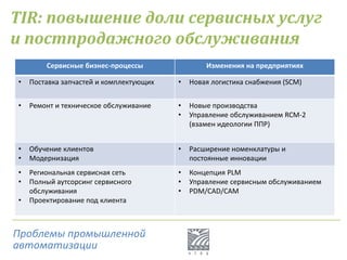 Сервисные бизнес-процессы Изменения на предприятиях
• Поставка запчастей и комплектующих • Новая логистика снабжения (SCM)
• Ремонт и техническое обслуживание • Новые производства
• Управление обслуживанием RCM-2
(взамен идеологии ППР)
• Обучение клиентов
• Модернизация
• Расширение номенклатуры и
постоянные инновации
• Региональная сервисная сеть
• Полный аутсорсинг сервисного
обслуживания
• Проектирование под клиента
• Концепция PLM
• Управление сервисным обслуживанием
• PDM/CAD/CAM
TIR: повышение доли сервисных услуг
и постпродажного обслуживания
Проблемы промышленной
автоматизации
 