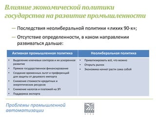 Активная промышленная политика Неолиберальная политика
• Выделение ключевых секторов и их ускоренное
развитие
• Прямое государственное финансирование
• Создание временных льгот и преференций
для защиты от дешевого импорта
• Снижение стоимости кредитных и
энергетических ресурсов
• Снижение налогов и платежей на ЗП
• Поддержка экспорта
• Приватизировать всё, что можно
• Открыть рынок
• Экономика начнет расти сама собой
Влияниеэкономическойполитики
государстванаразвитиепромышленности
― Последствия неолиберальной политики «лихих 90-х»;
― Отсутствие определенности, в каком направлении
развиваться дальше:
Проблемы промышленной
автоматизации
 