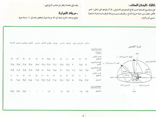 برامج التشجير وأنظمة الري في مدينة ينبع الصناعية