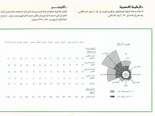 برامج التشجير وأنظمة الري في مدينة ينبع الصناعية